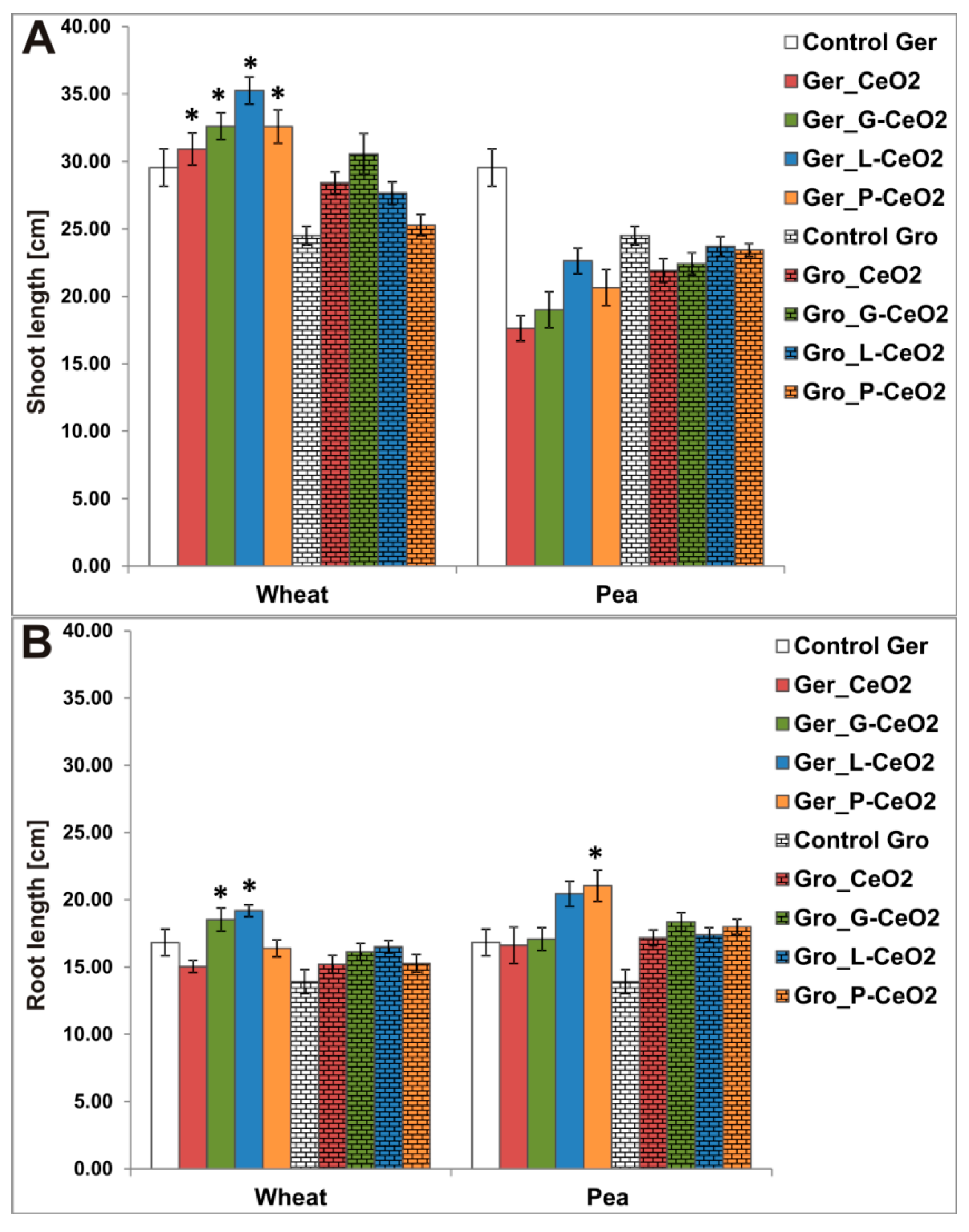 Plants 08 00478 g004