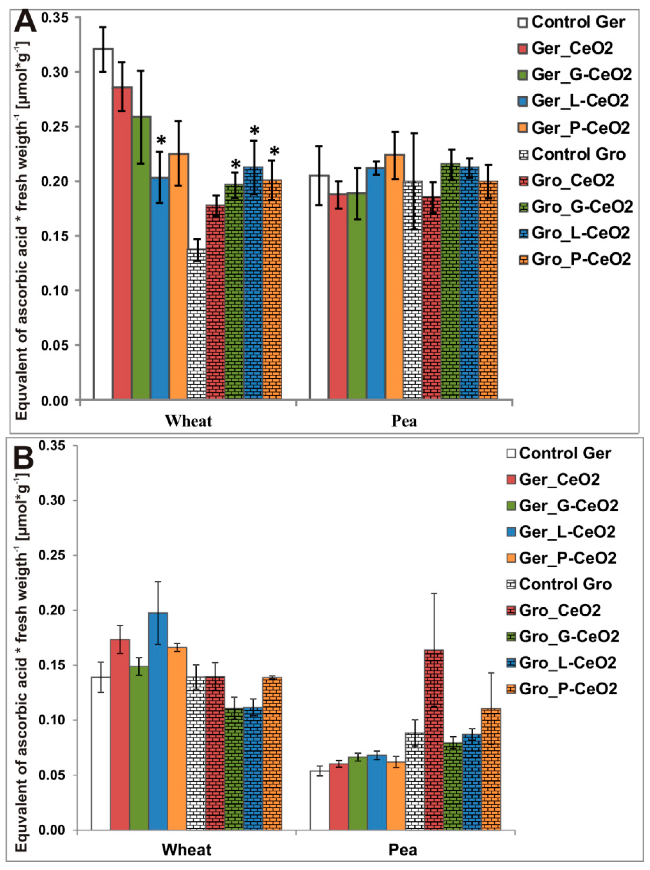 Plants 08 00478 g005