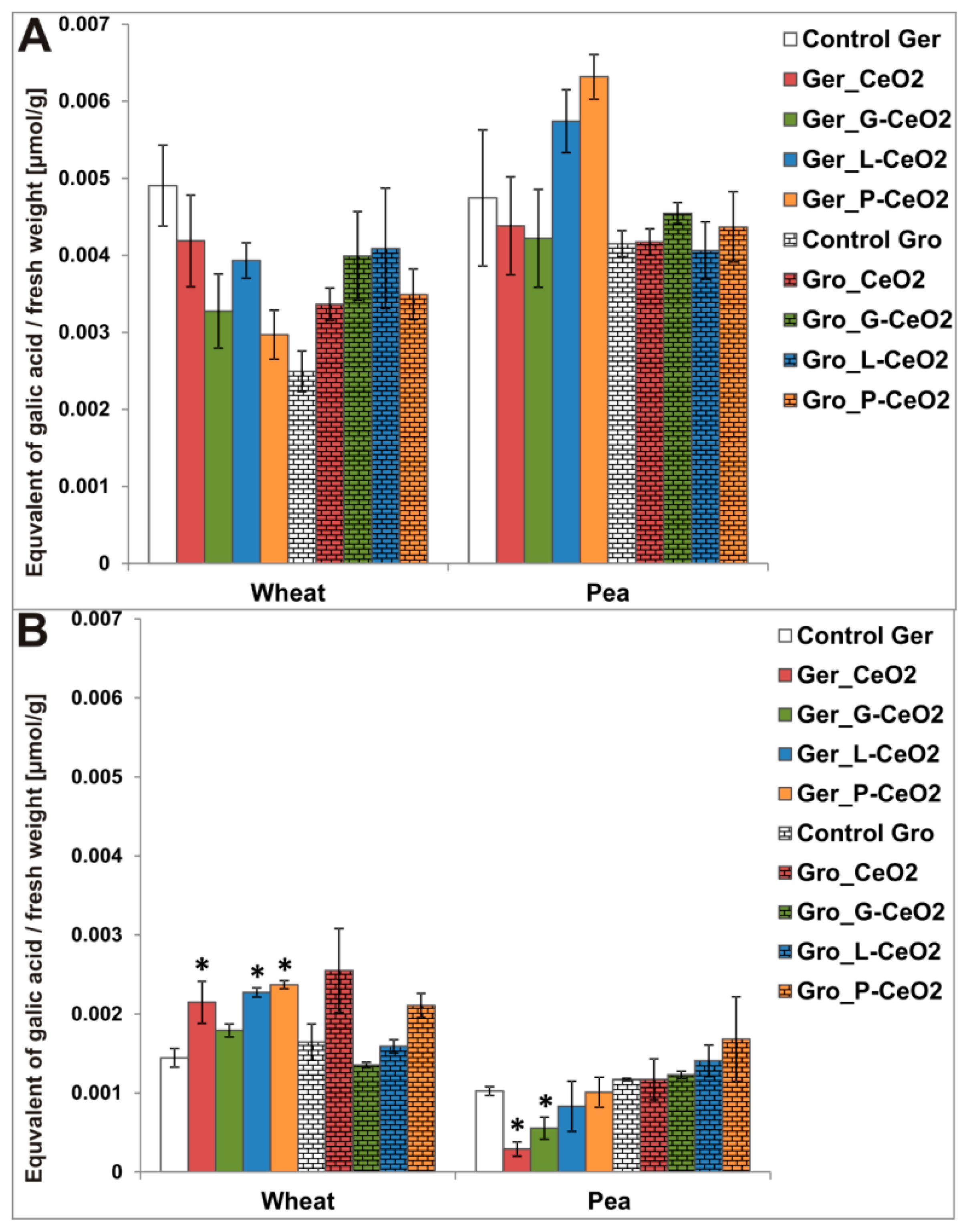 Plants 08 00478 g006