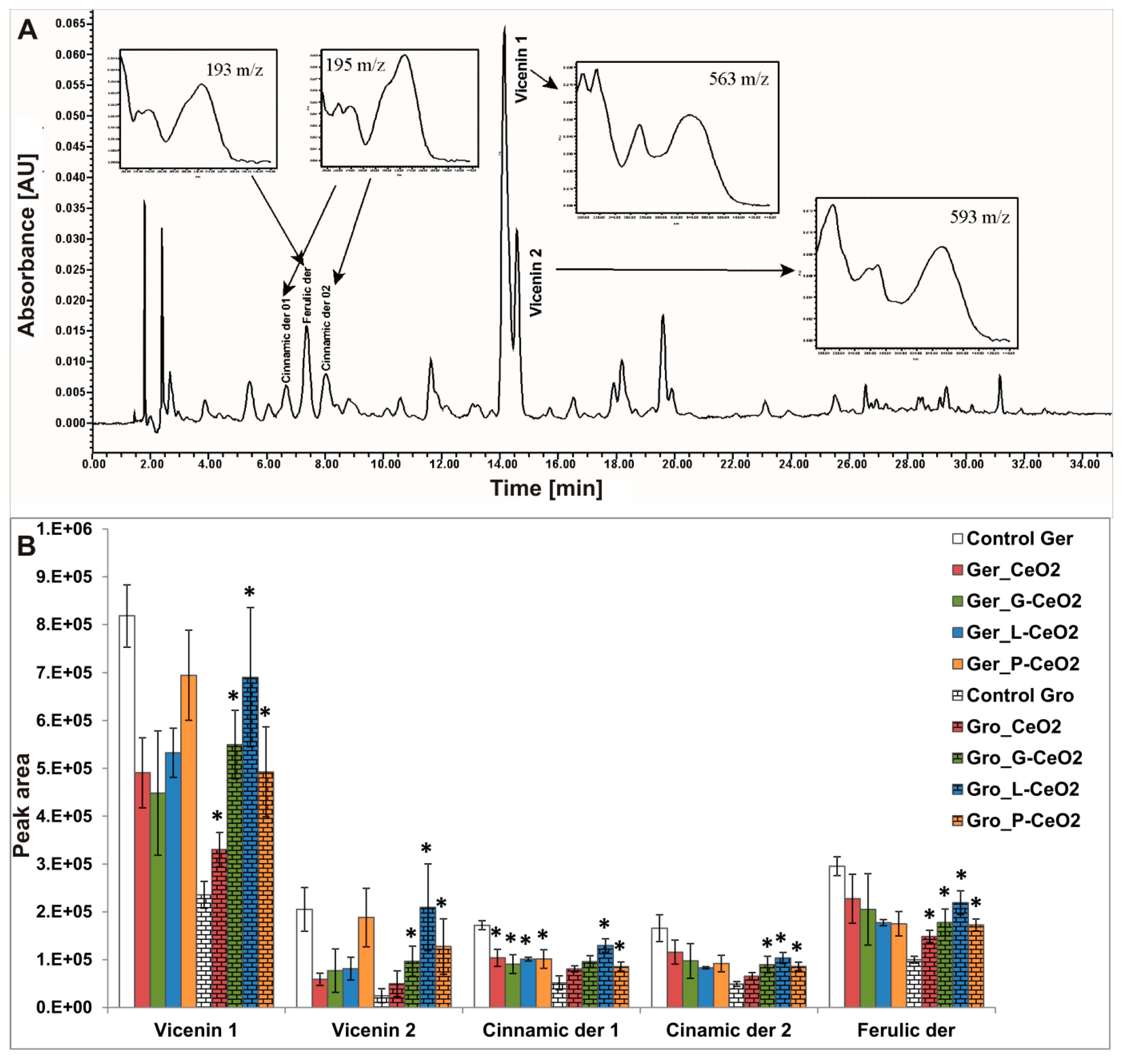 Plants 08 00478 g007