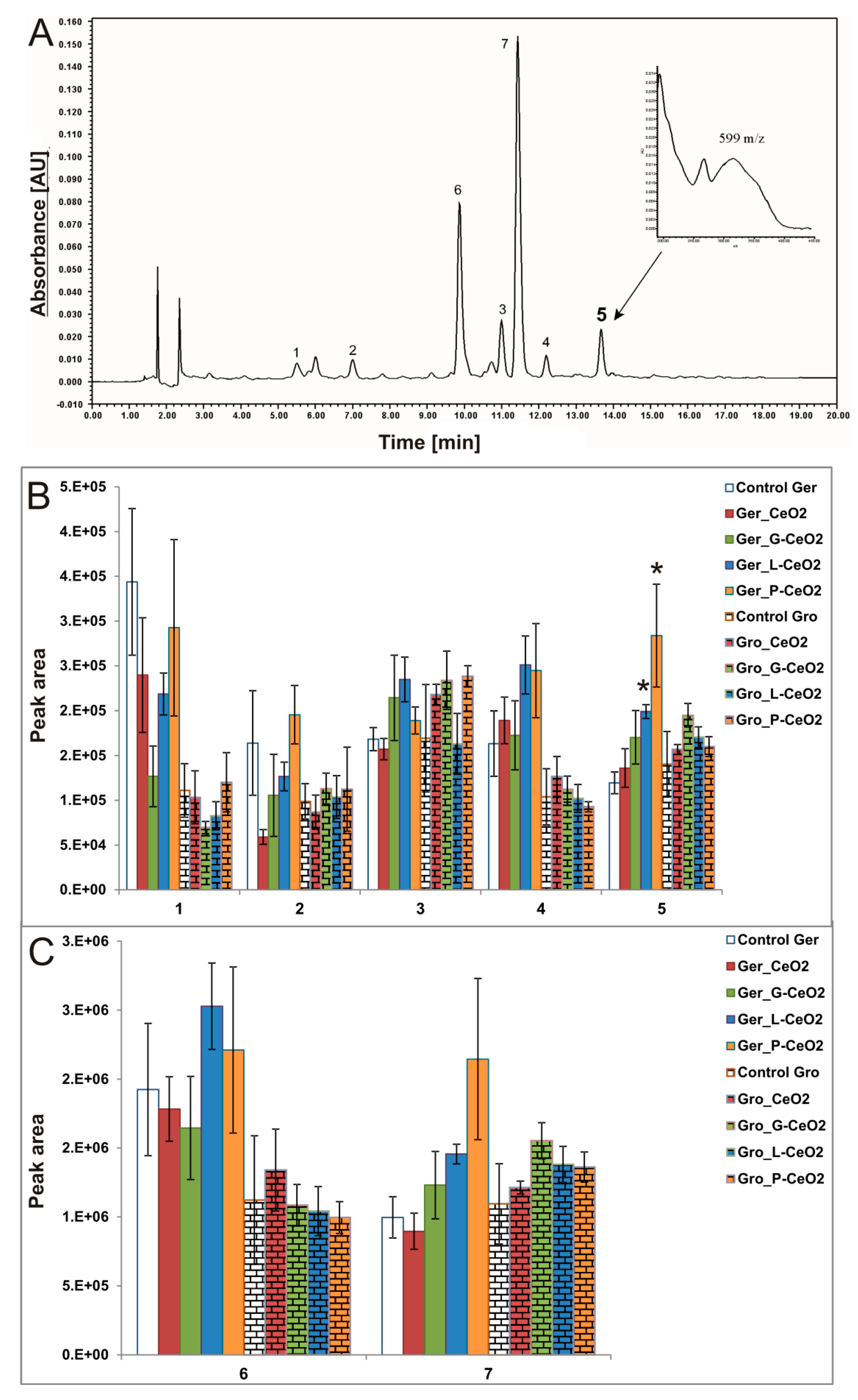 Plants 08 00478 g008