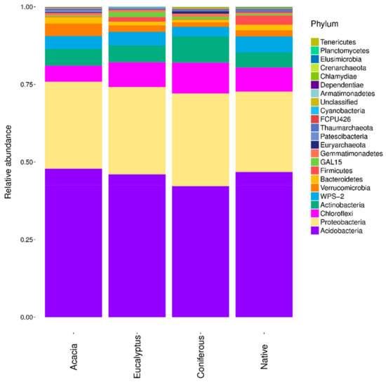 Plants 08 00479 g0a2