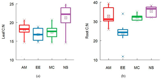 Plants 08 00479 g0a3
