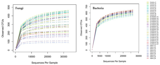 Plants 08 00479 g0a4
