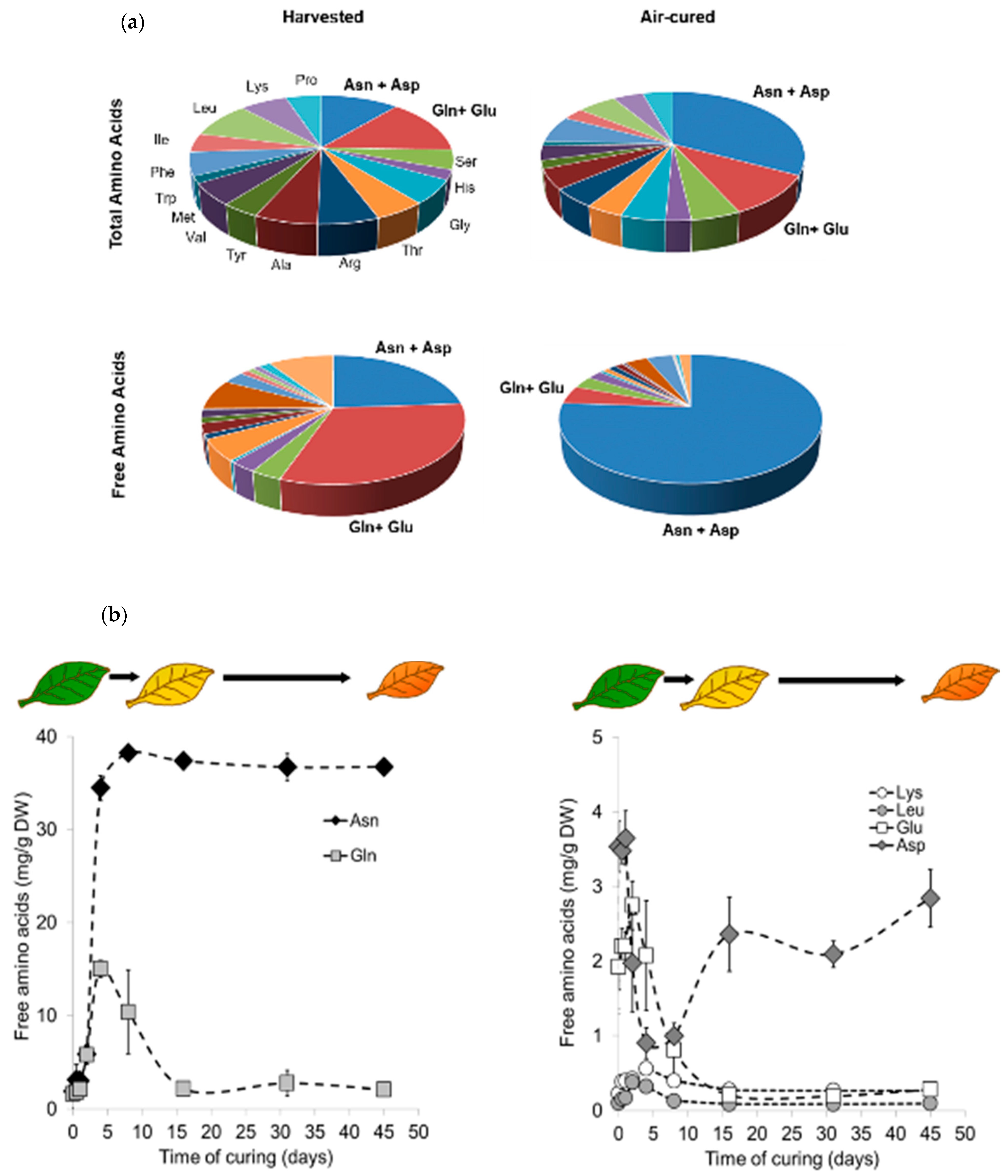 Plants 08 00492 g001