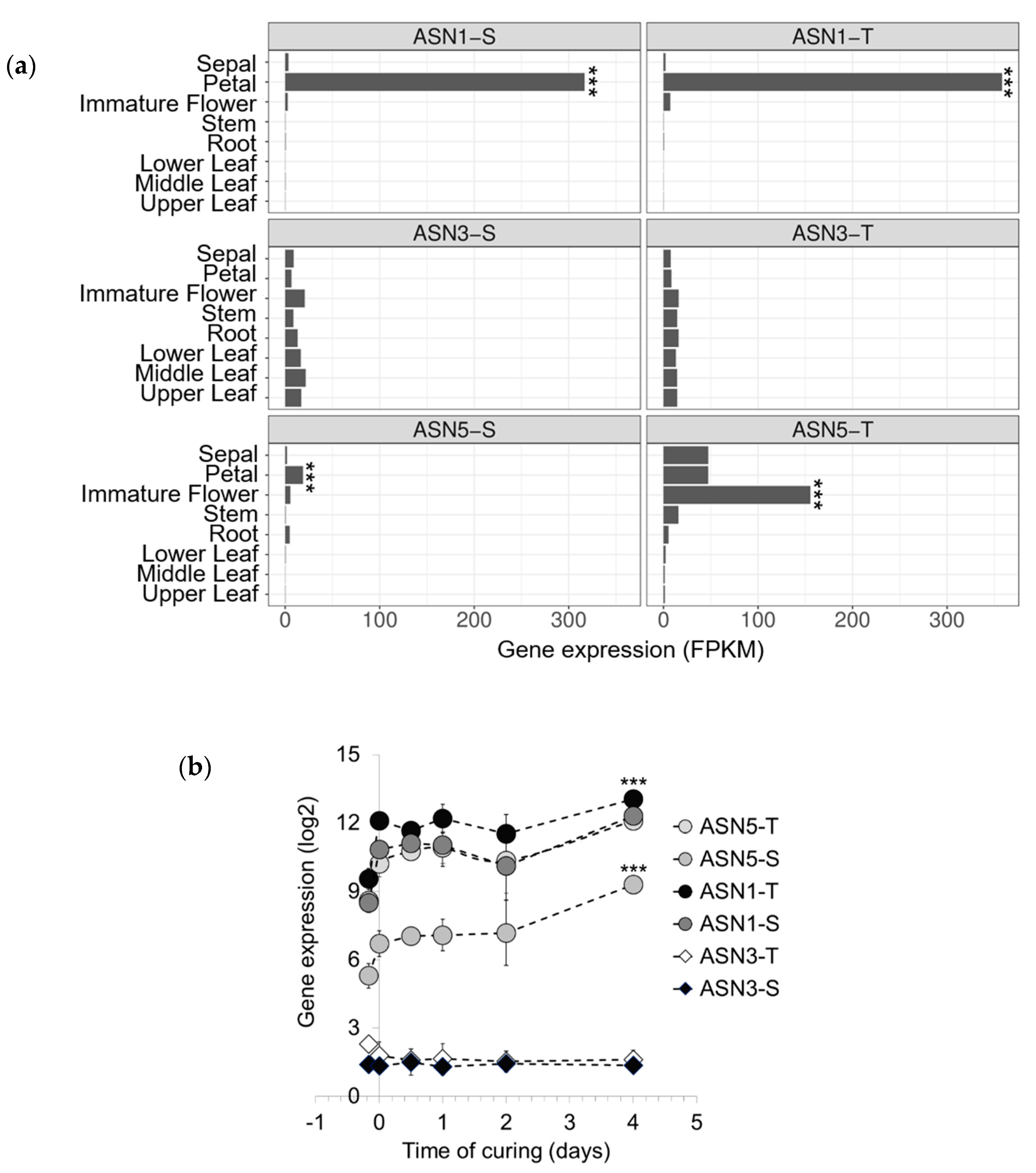 Plants 08 00492 g003