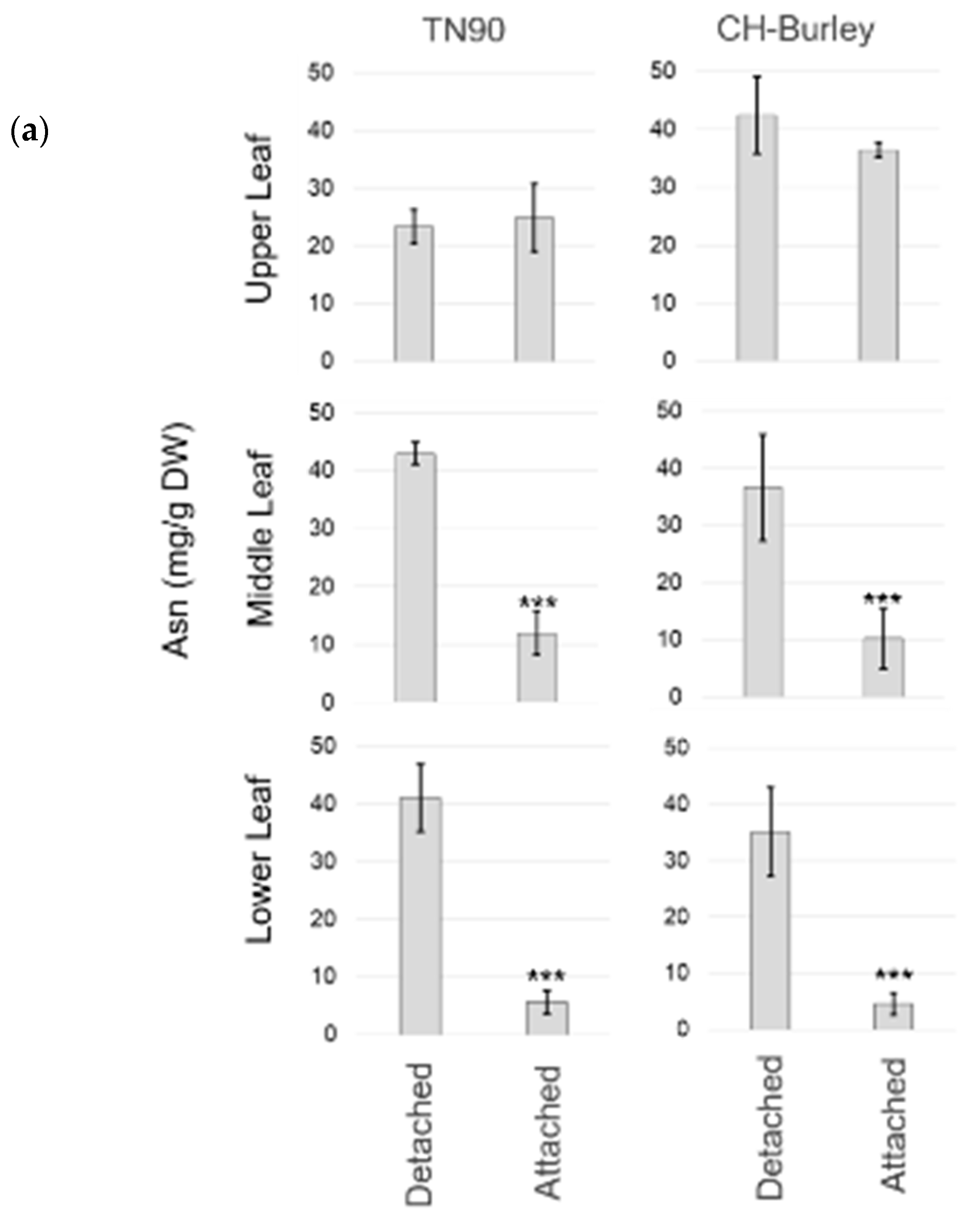 Plants 08 00492 g004a