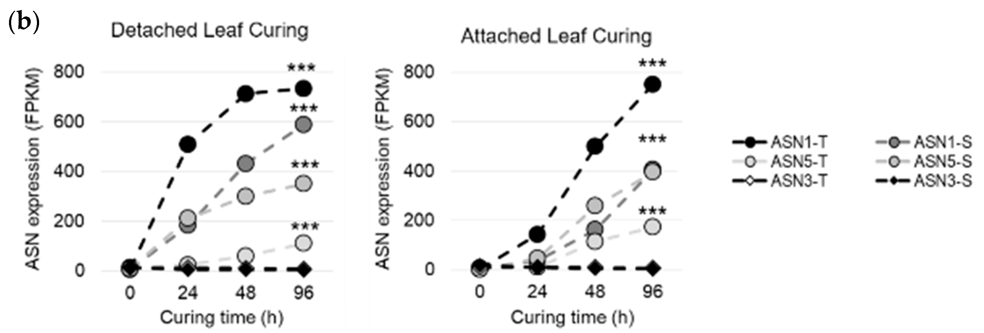 Plants 08 00492 g004b