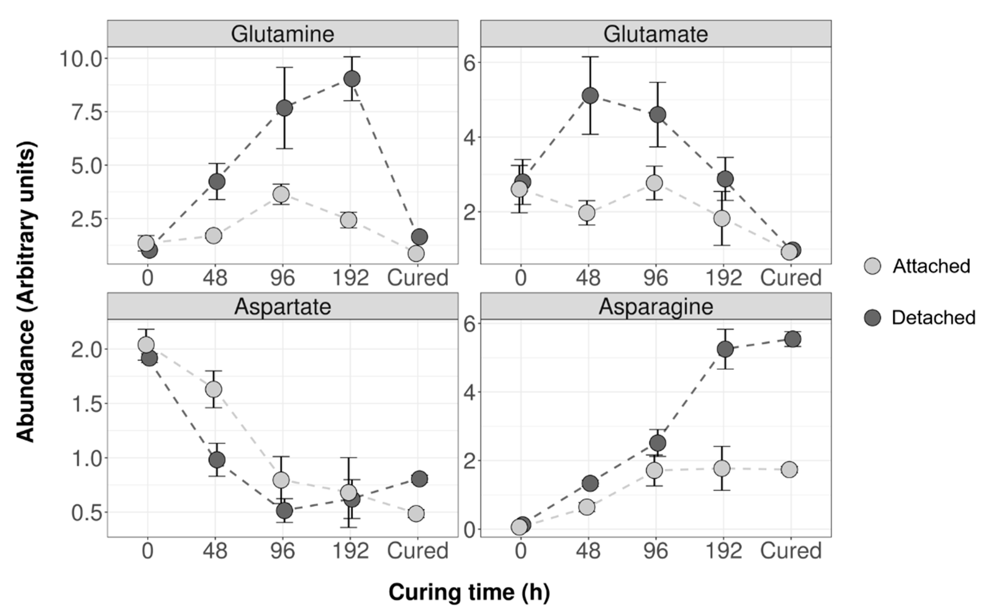 Plants 08 00492 g005