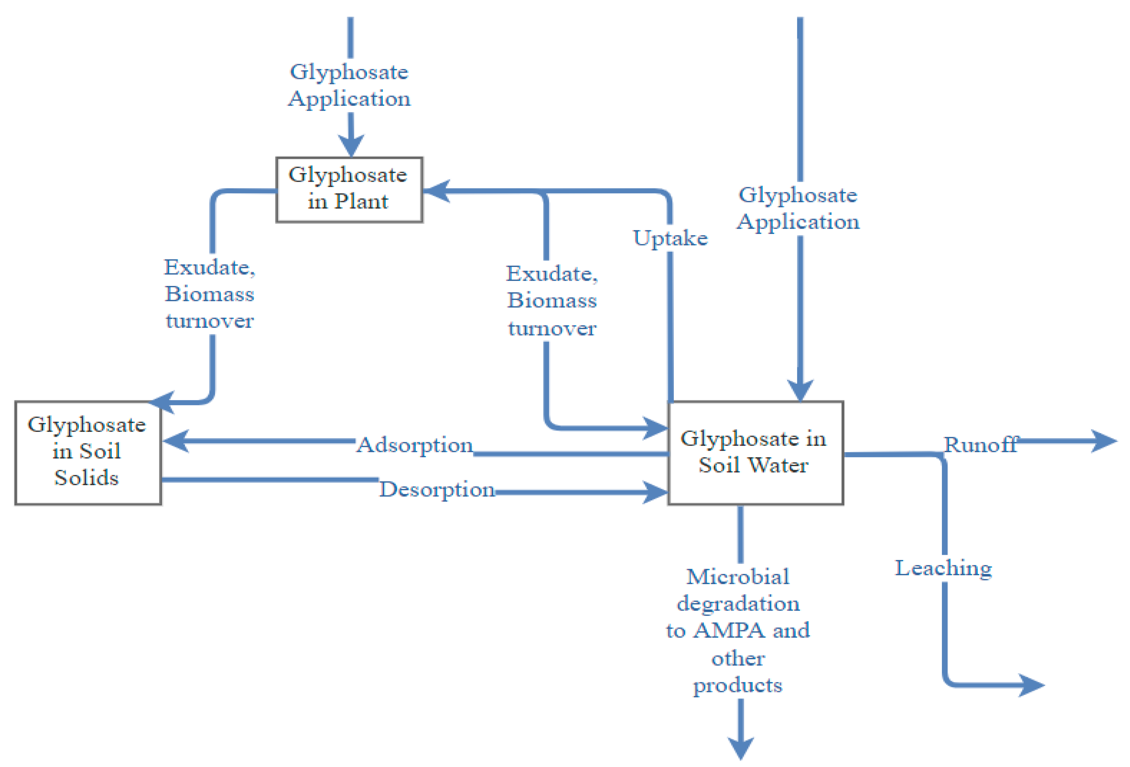 Plants 08 00499 g002