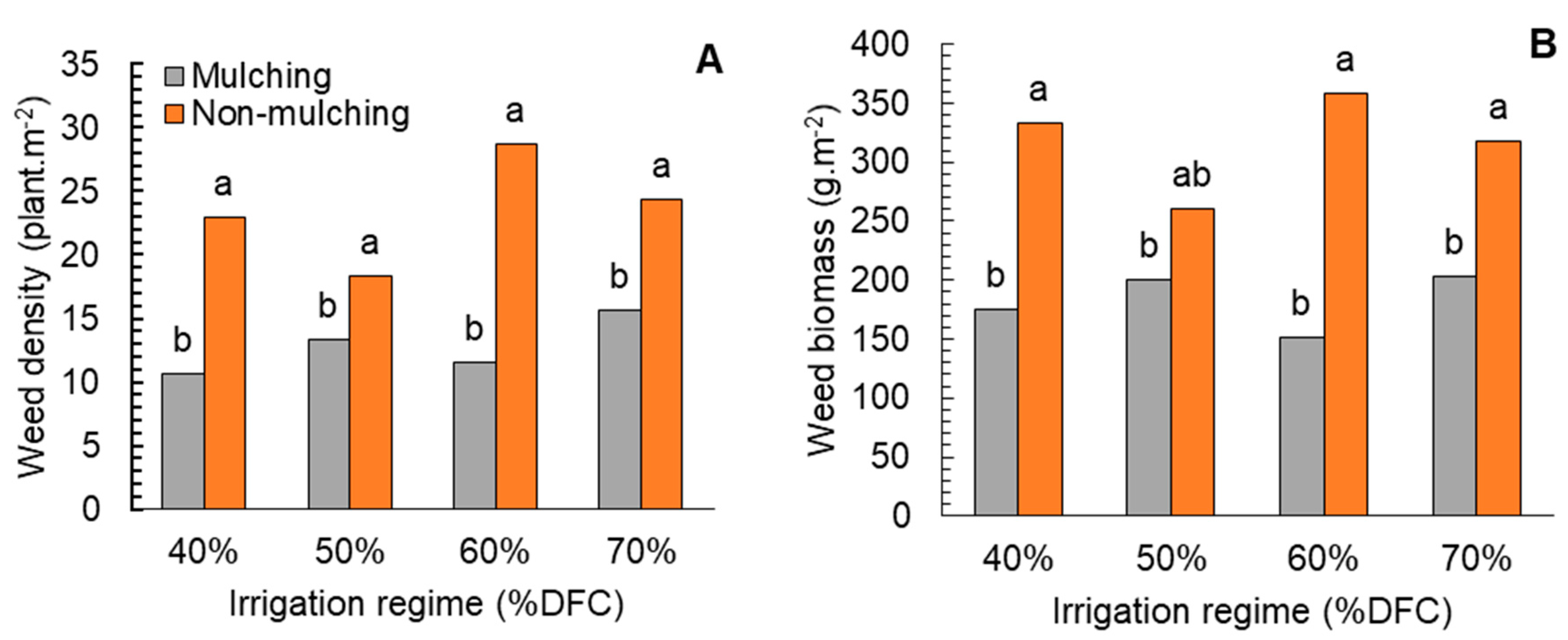 Plants 08 00503 g001
