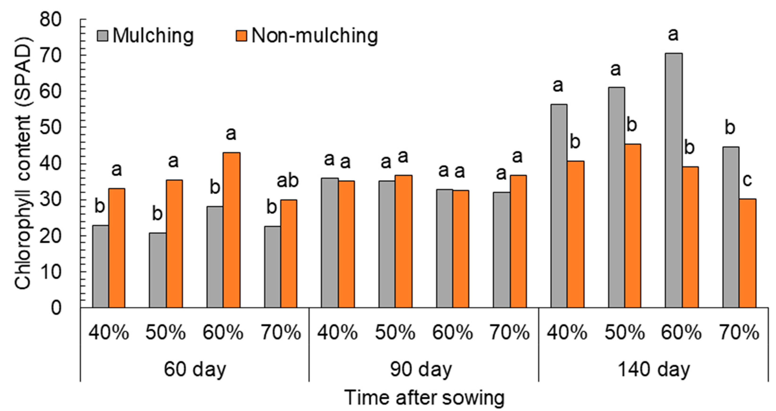 Plants 08 00503 g002