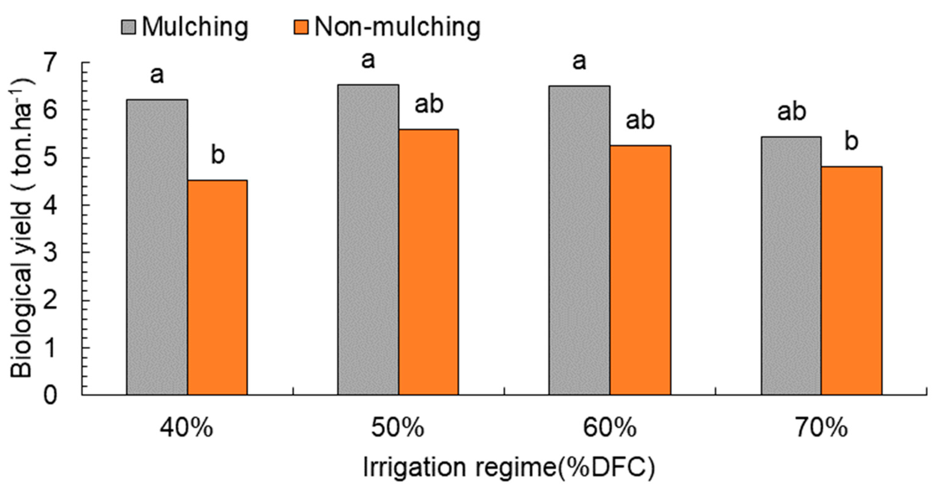 Plants 08 00503 g003