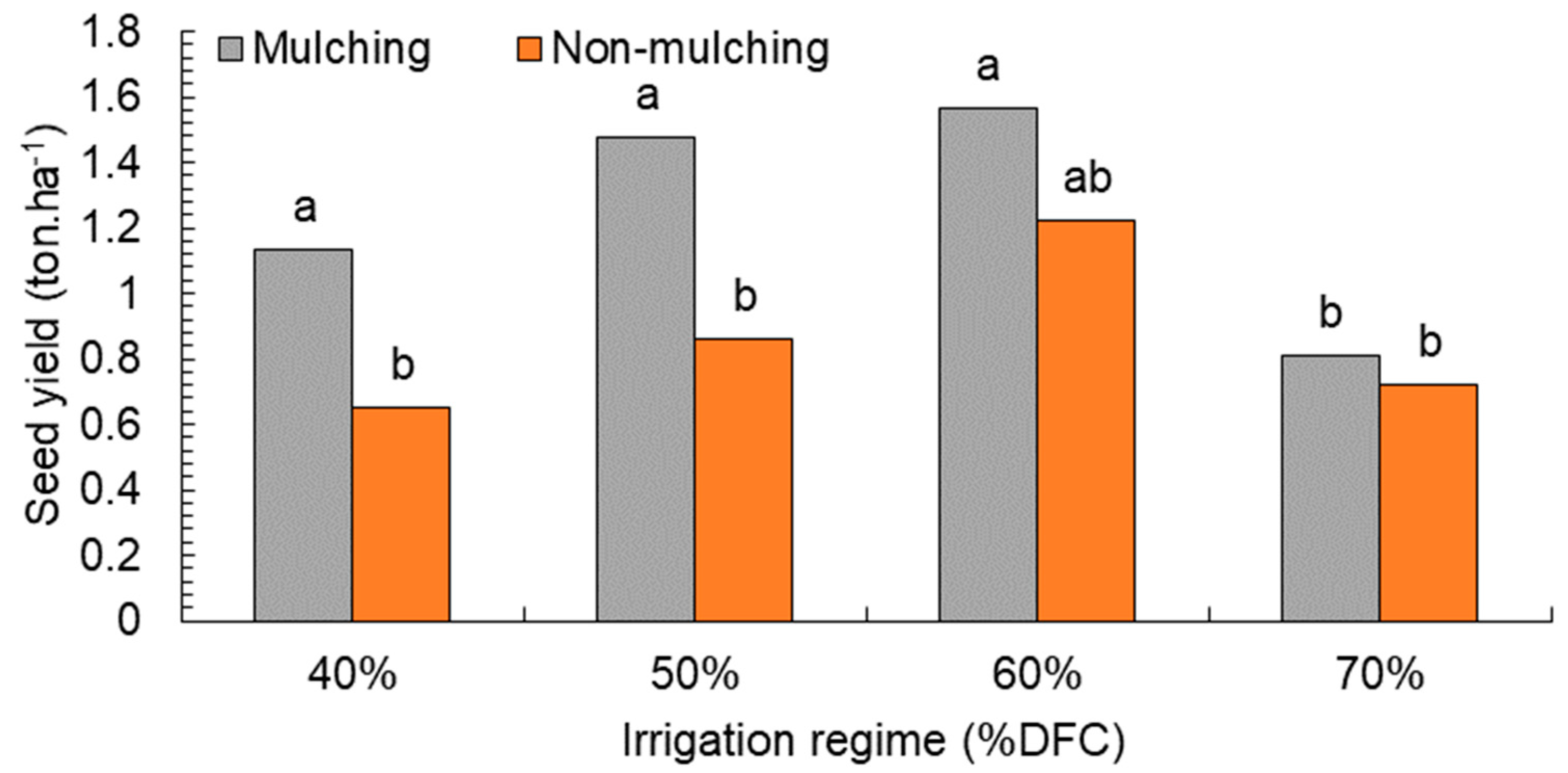 Plants 08 00503 g004