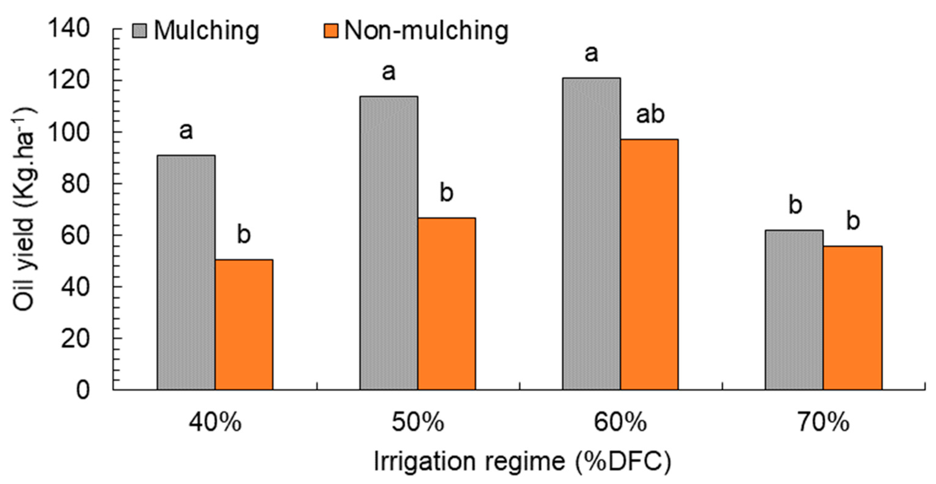 Plants 08 00503 g005