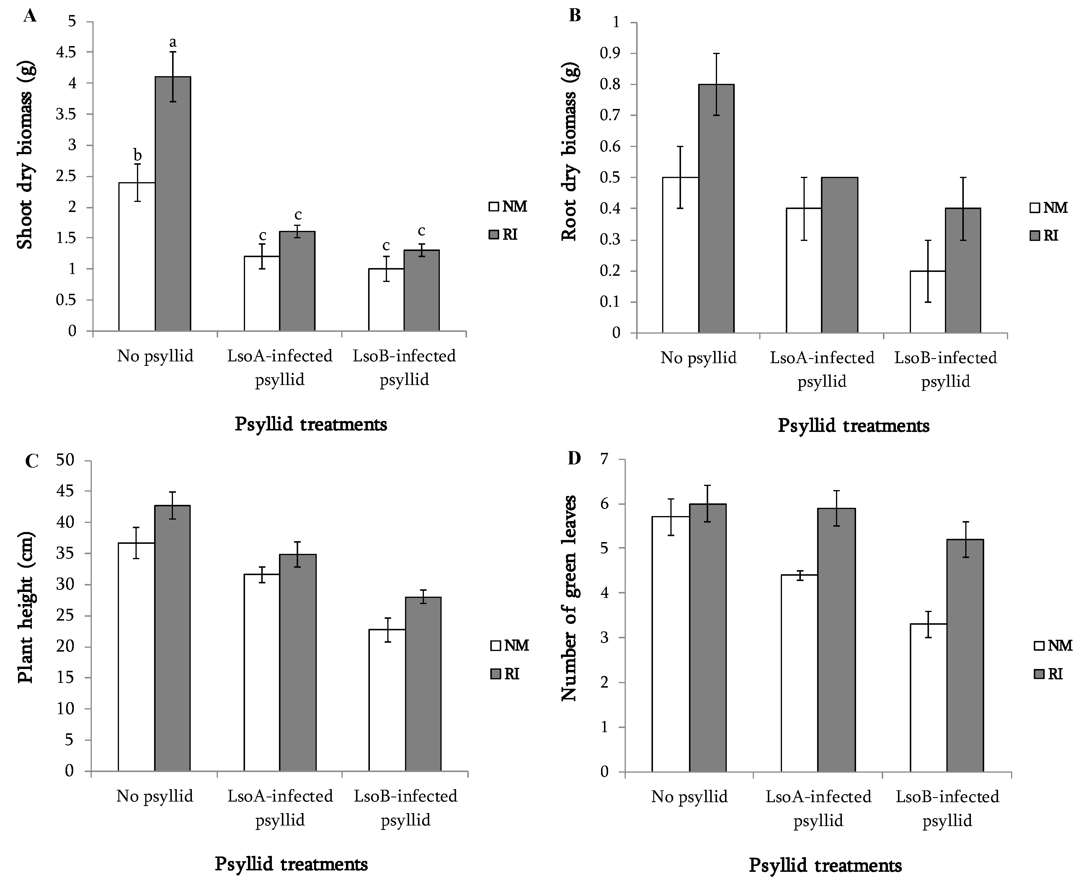 Plants 08 00507 g001
