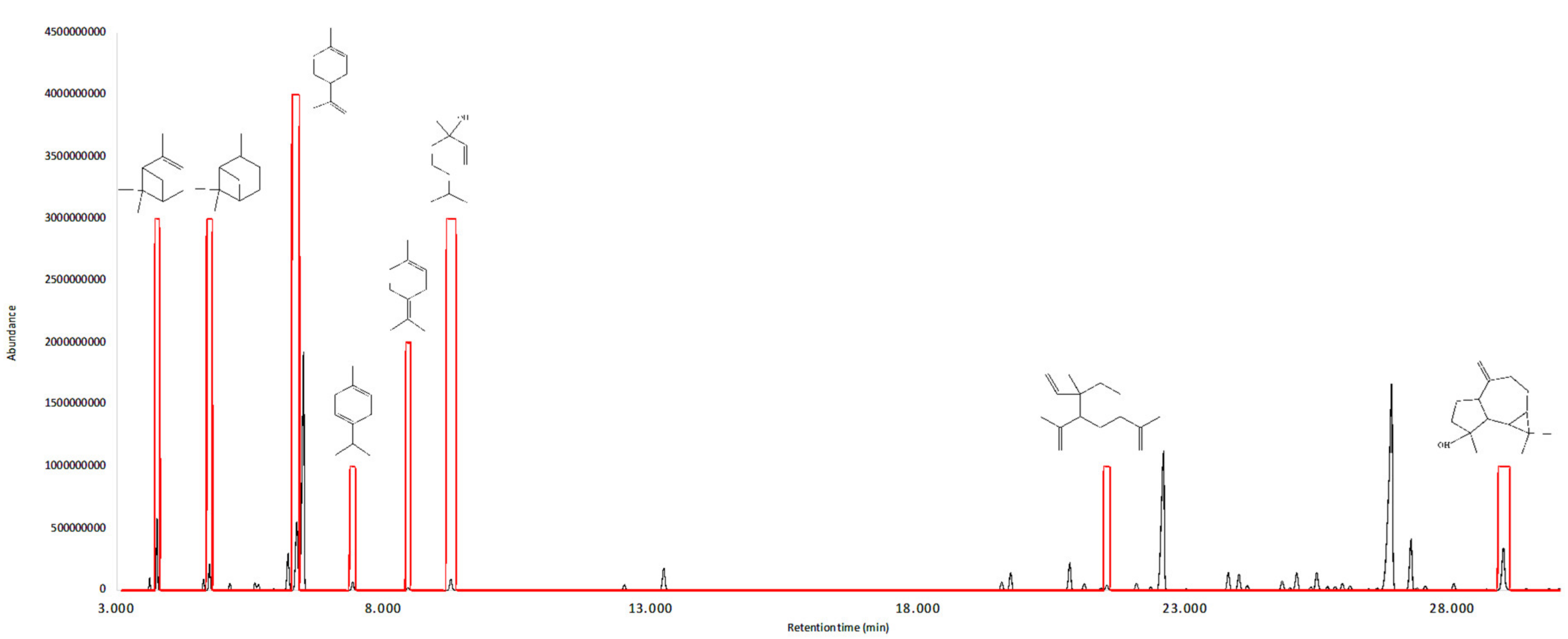 Plants 08 00511 g001 Plants 08 00511 g001