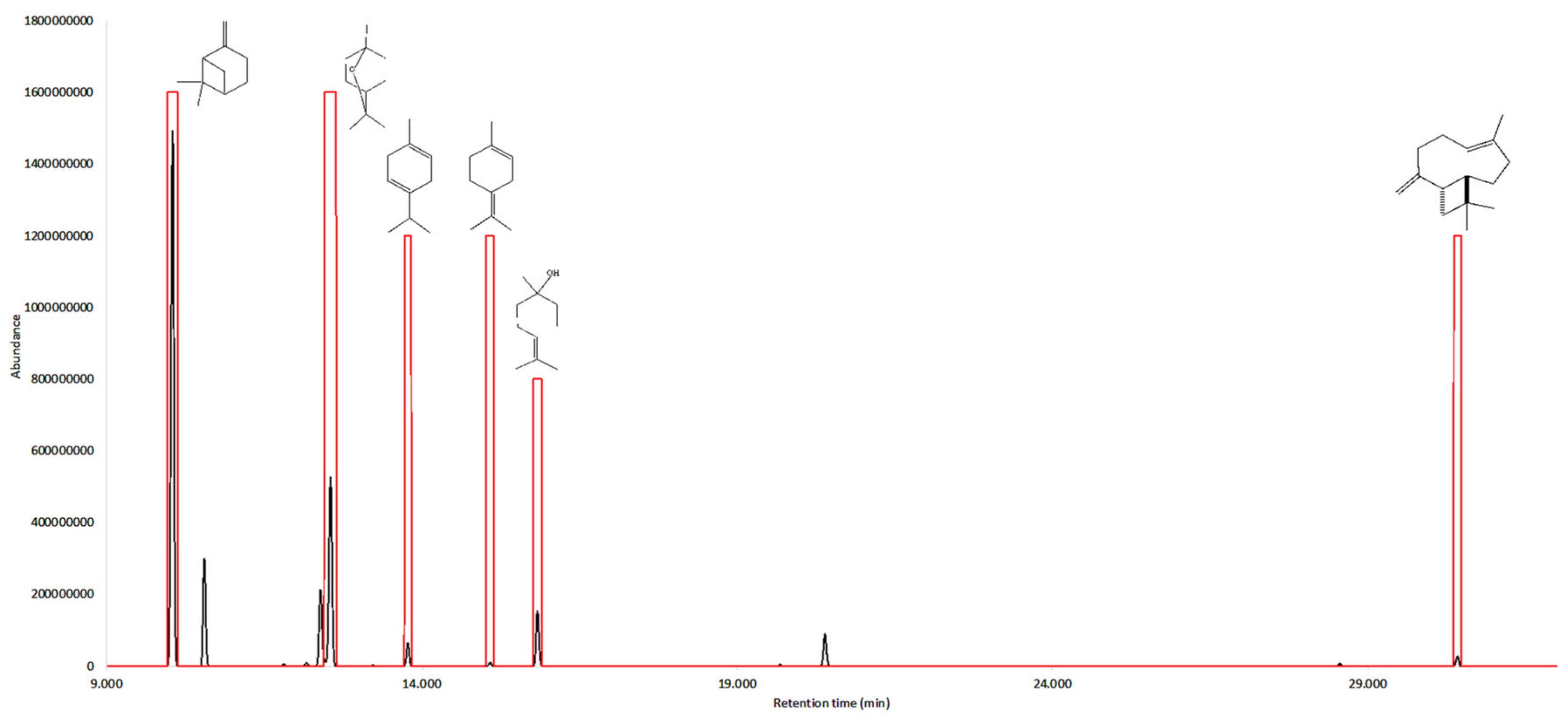 Plants 08 00511 g002 Plants 08 00511 g002