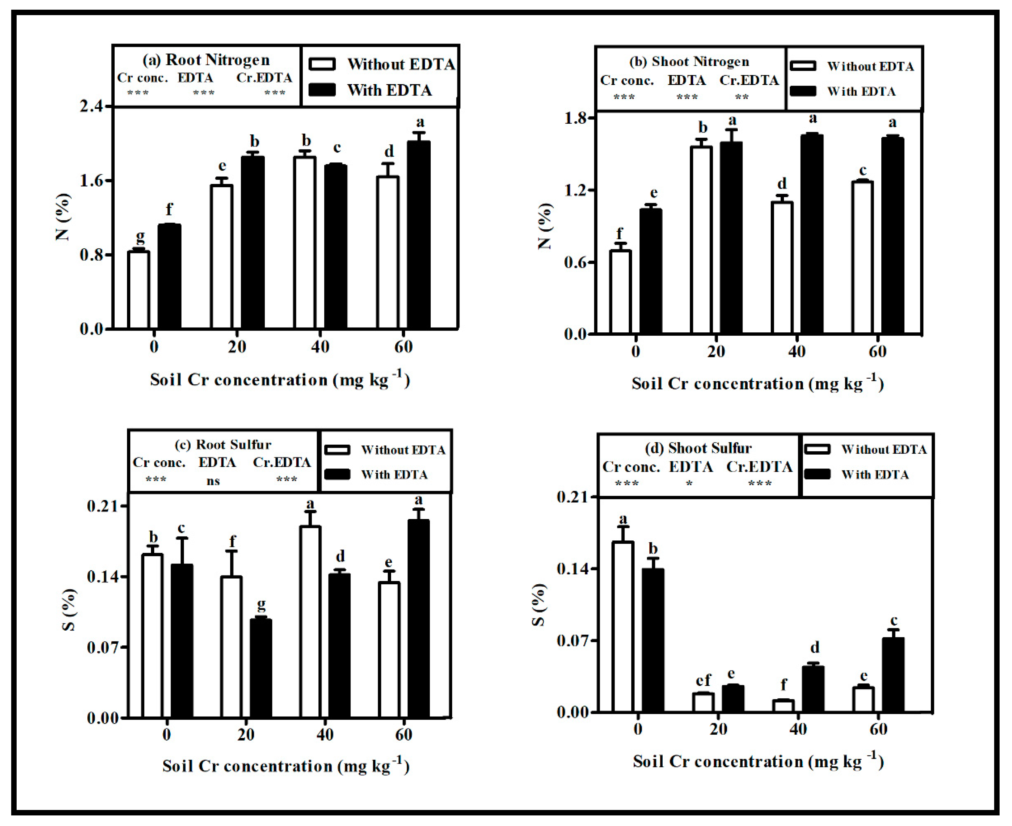 Plants 08 00515 g003