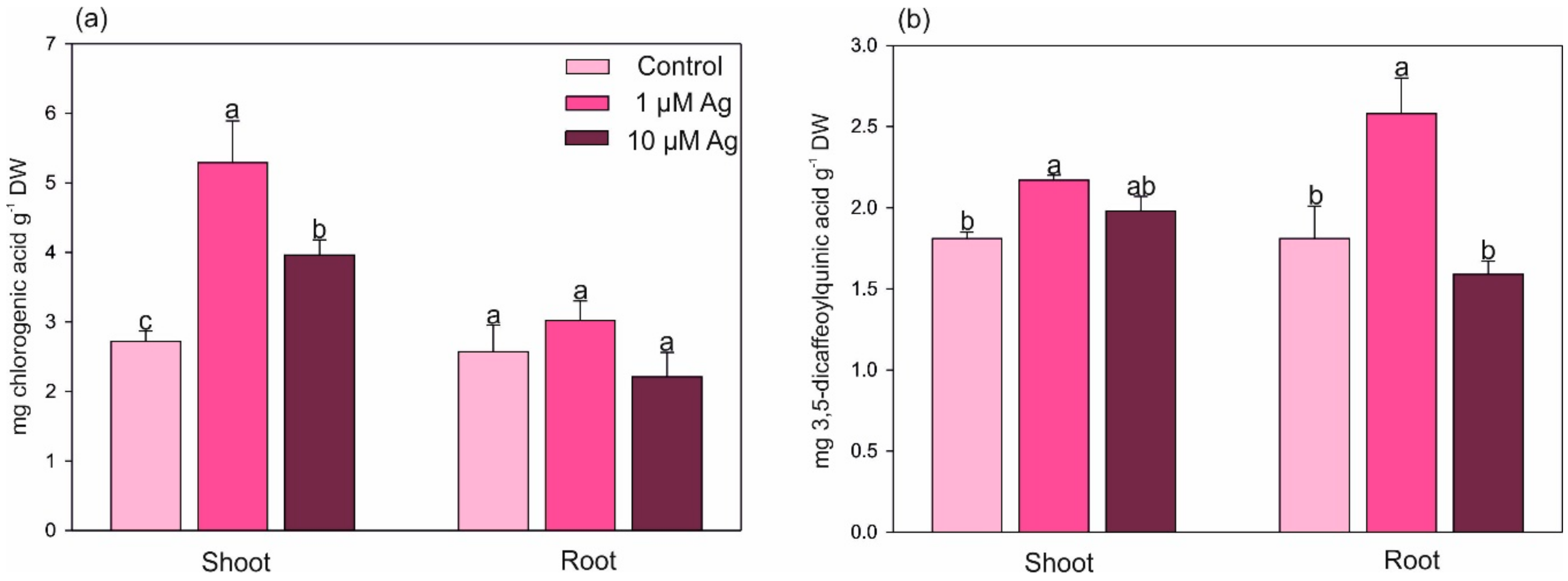 Plants 08 00517 g008