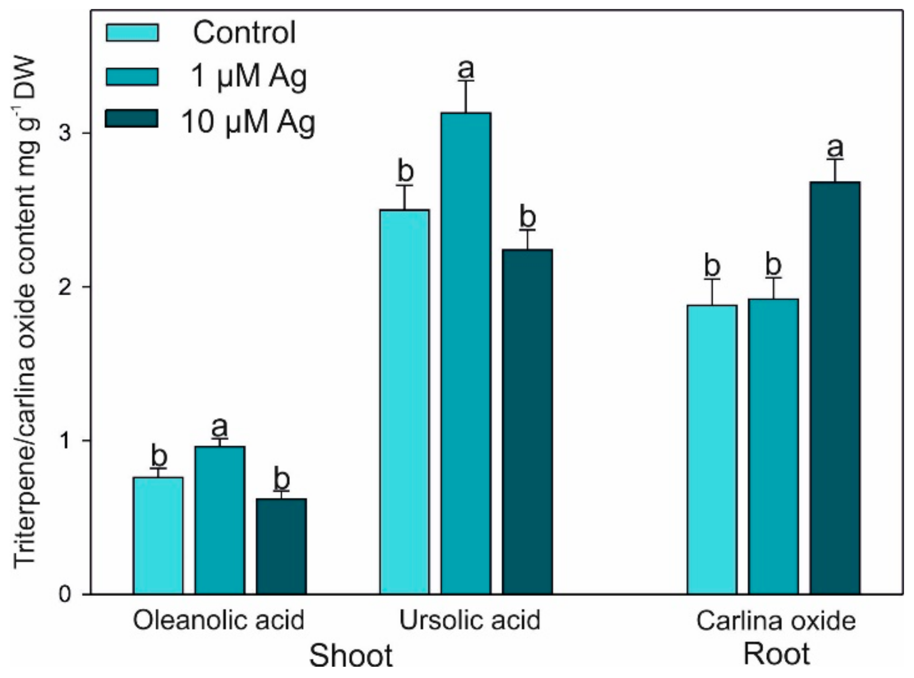 Plants 08 00517 g009