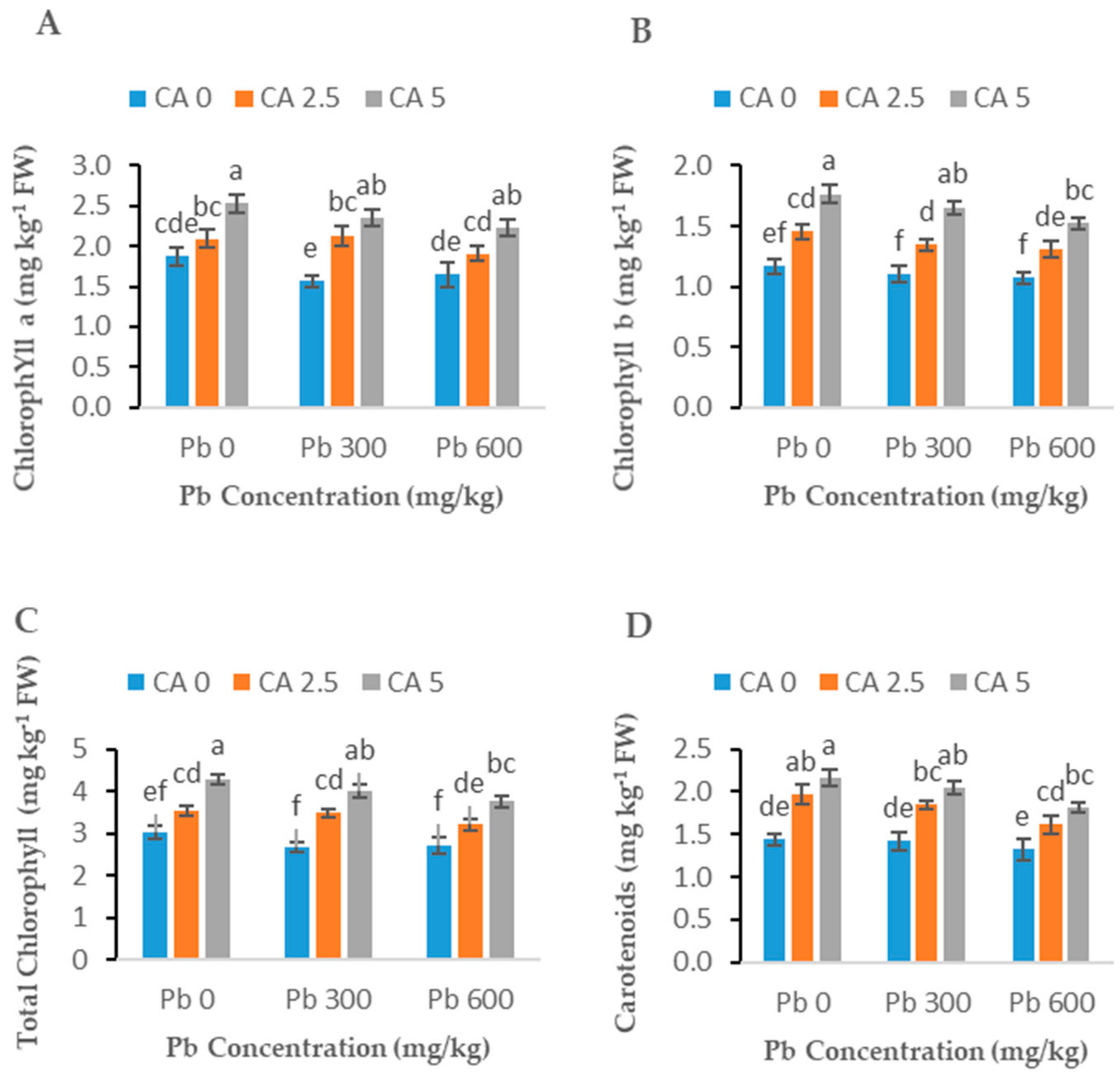 Plants 08 00525 g002 Plants 08 00525 g002