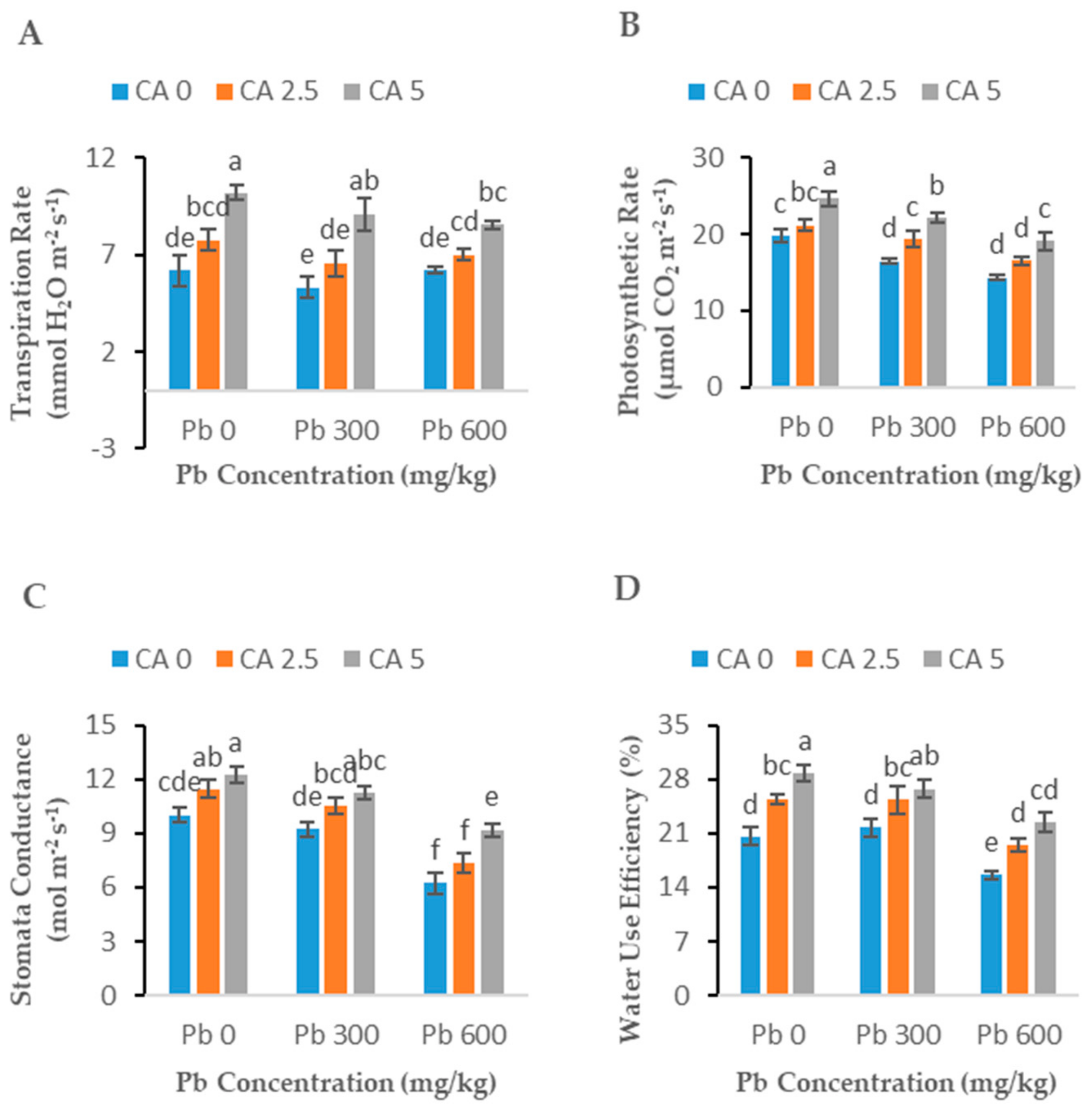 Plants 08 00525 g003 Plants 08 00525 g003