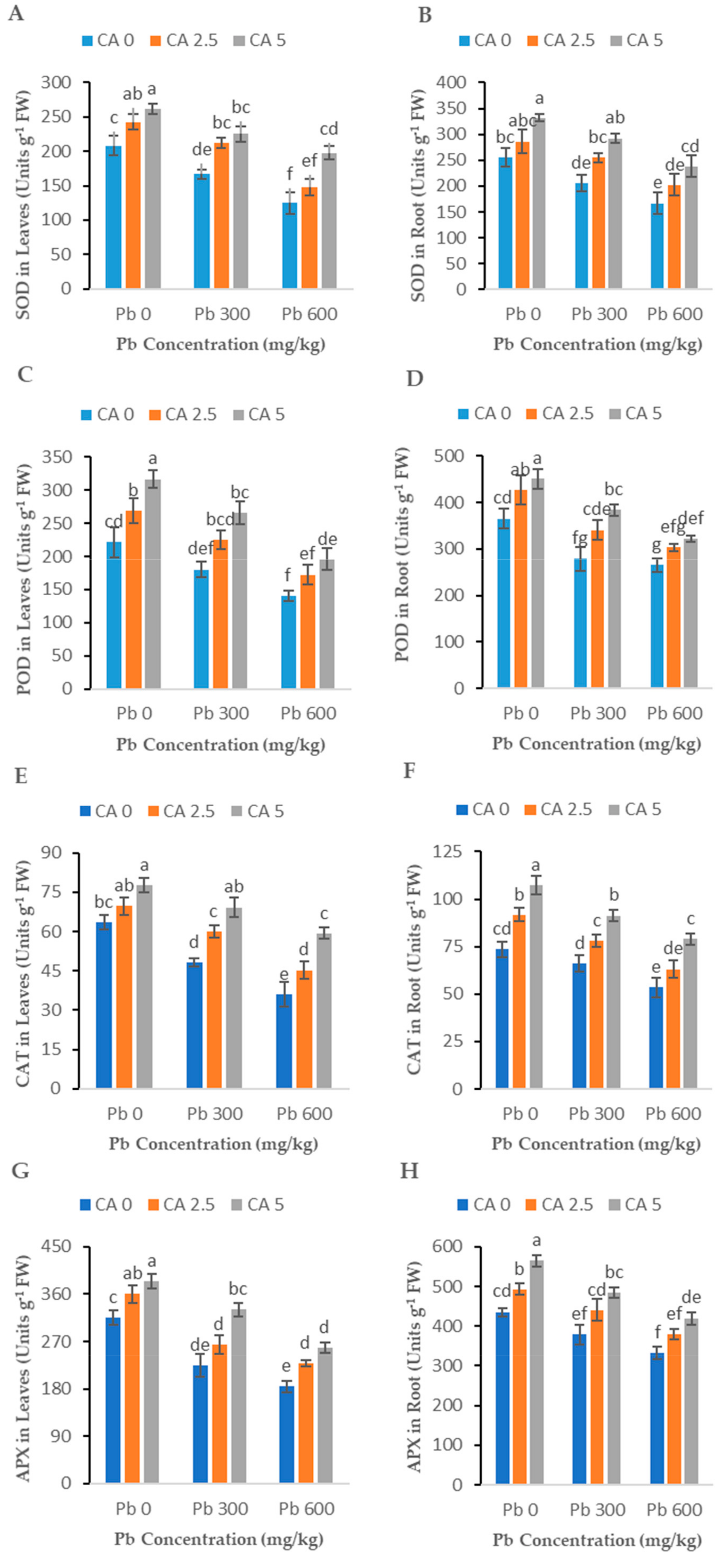 Plants 08 00525 g004 Plants 08 00525 g004