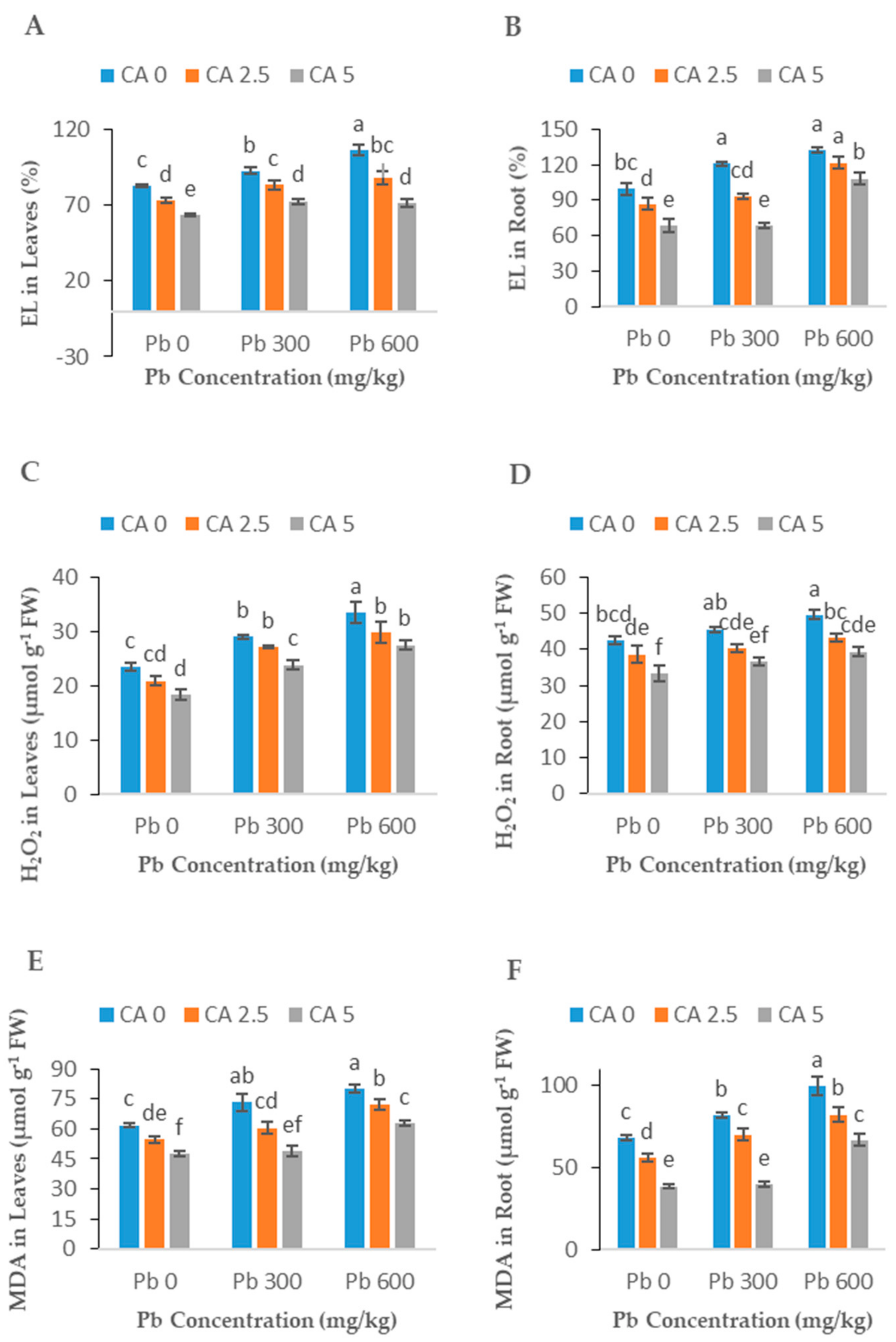Plants 08 00525 g005 Plants 08 00525 g005