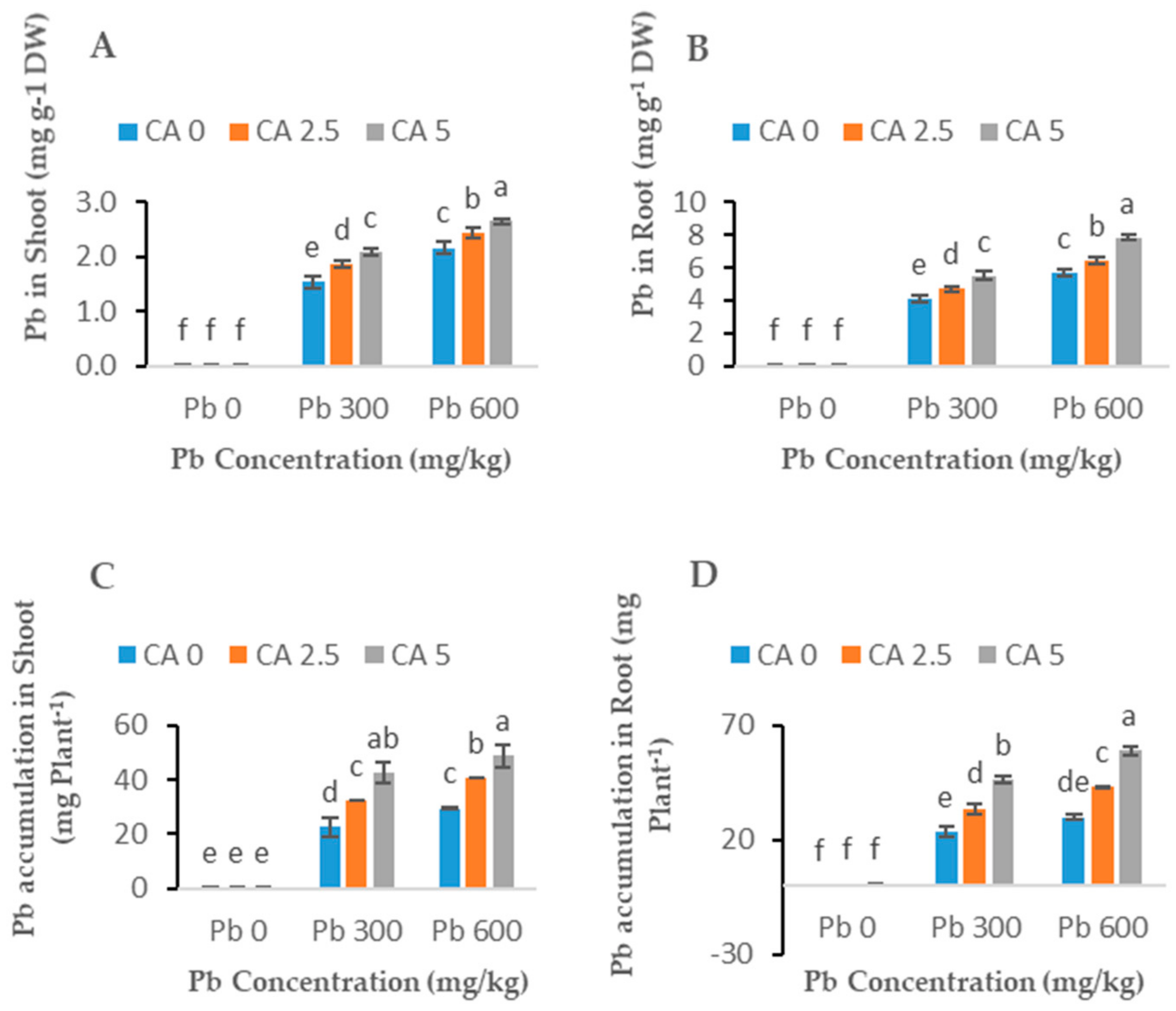 Plants 08 00525 g006 Plants 08 00525 g006