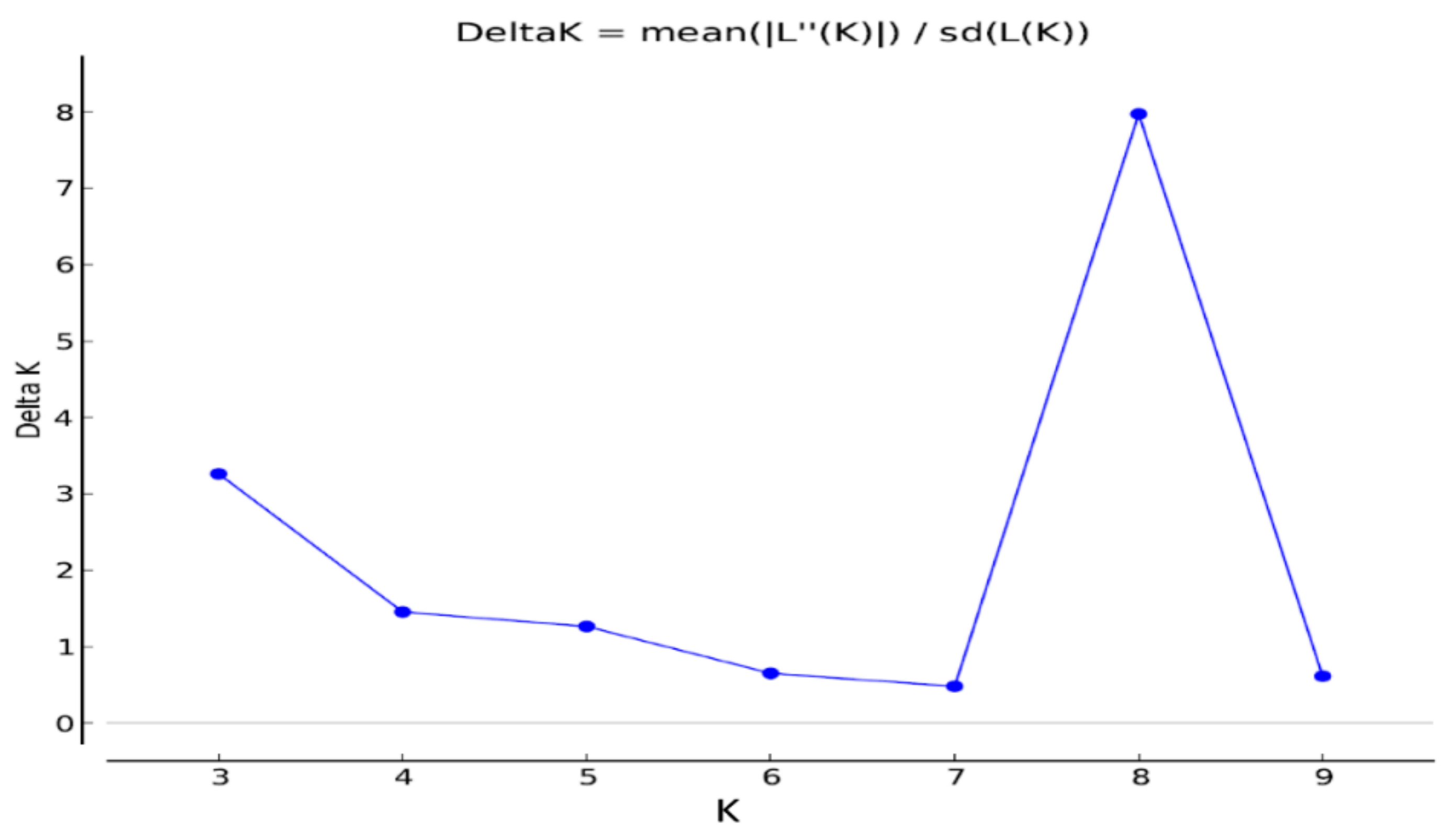 Plants 08 00530 g002