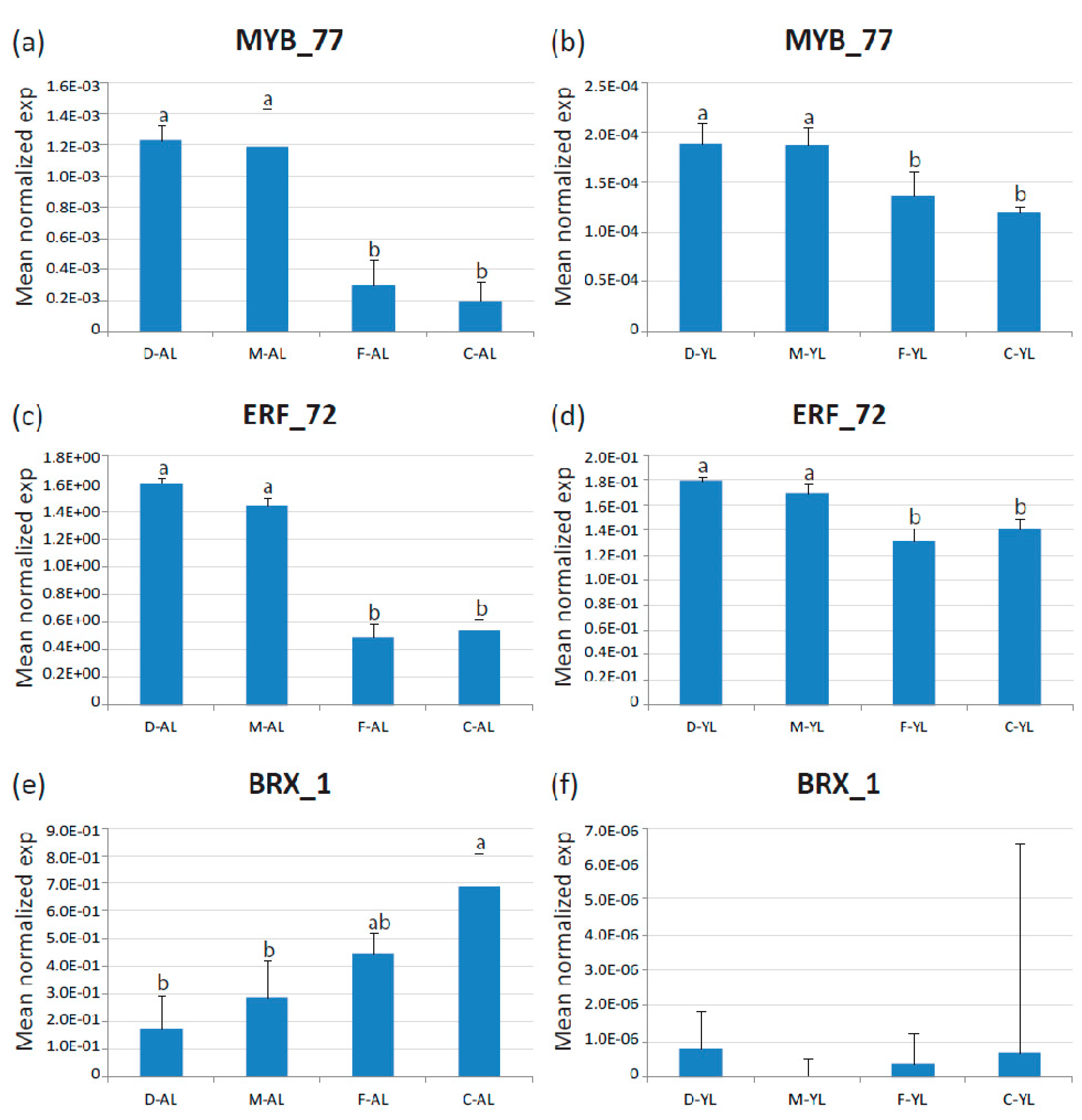 Plants 08 00531 g008