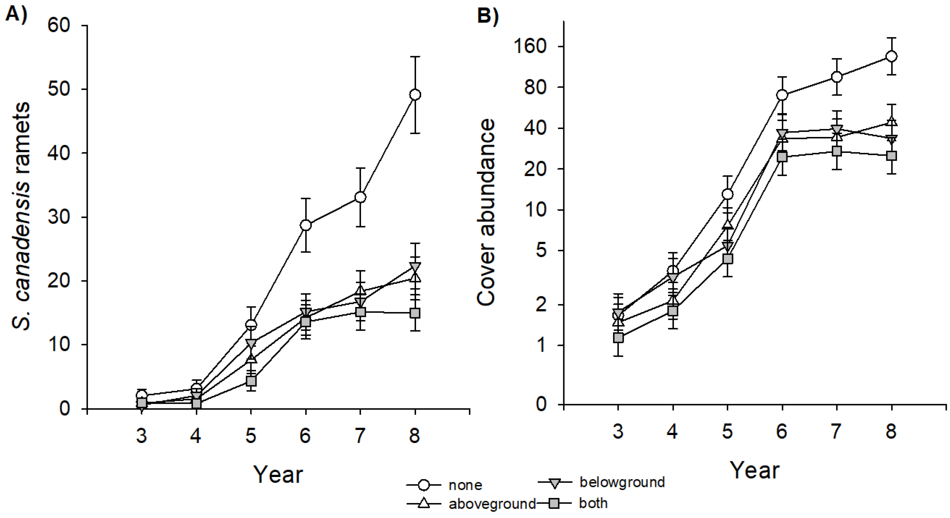 Plants 08 00544 g001