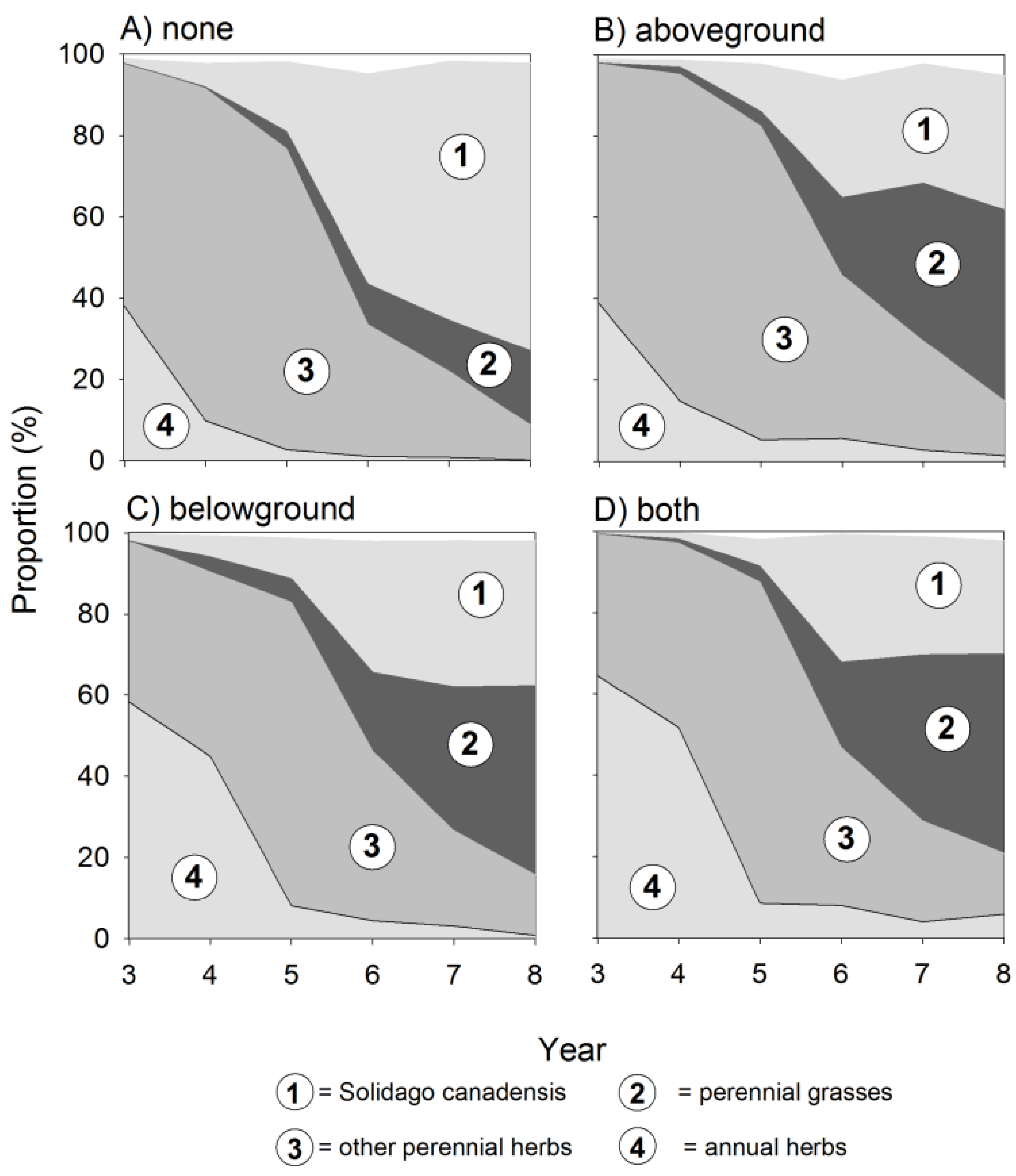 Plants 08 00544 g002
