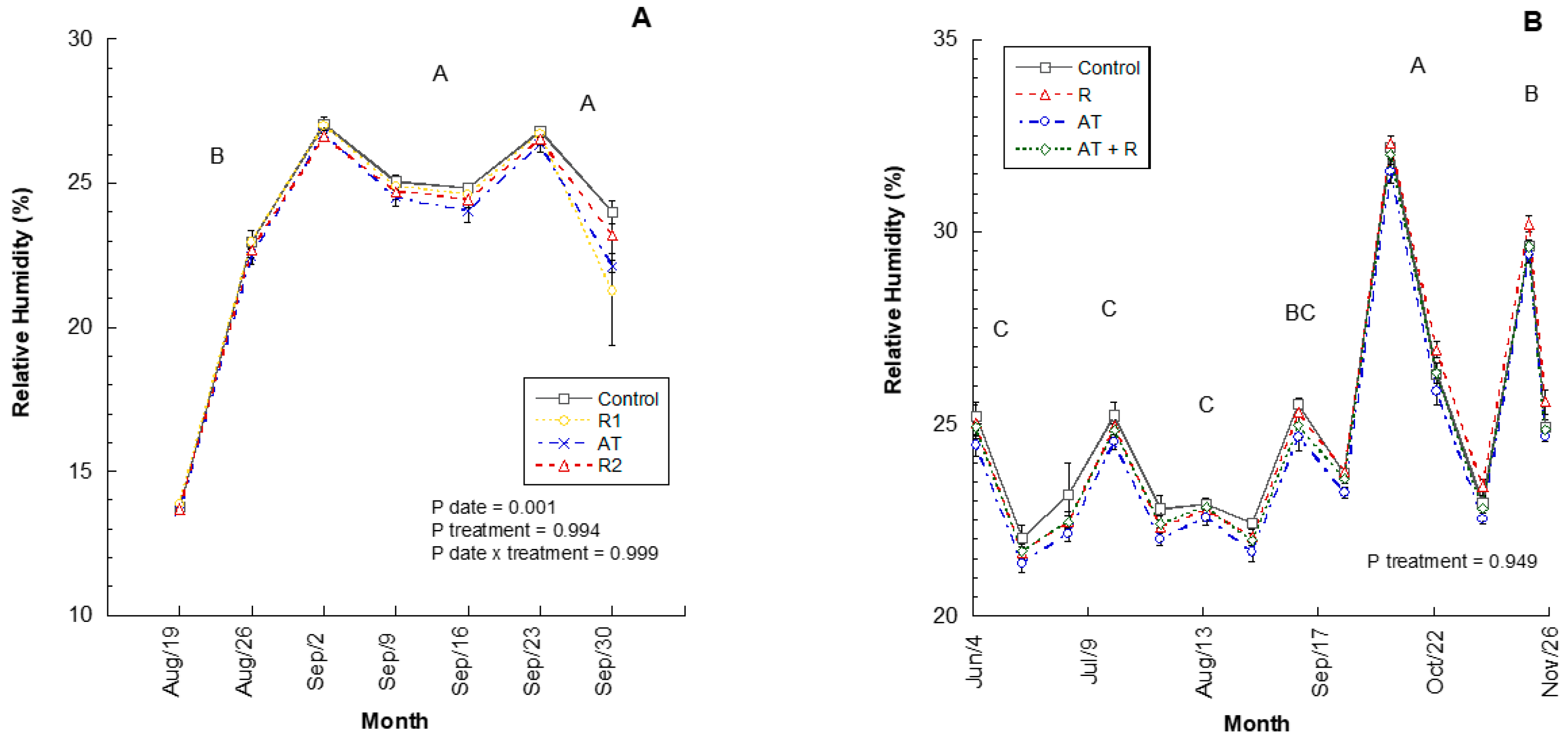Plants 08 00549 g002