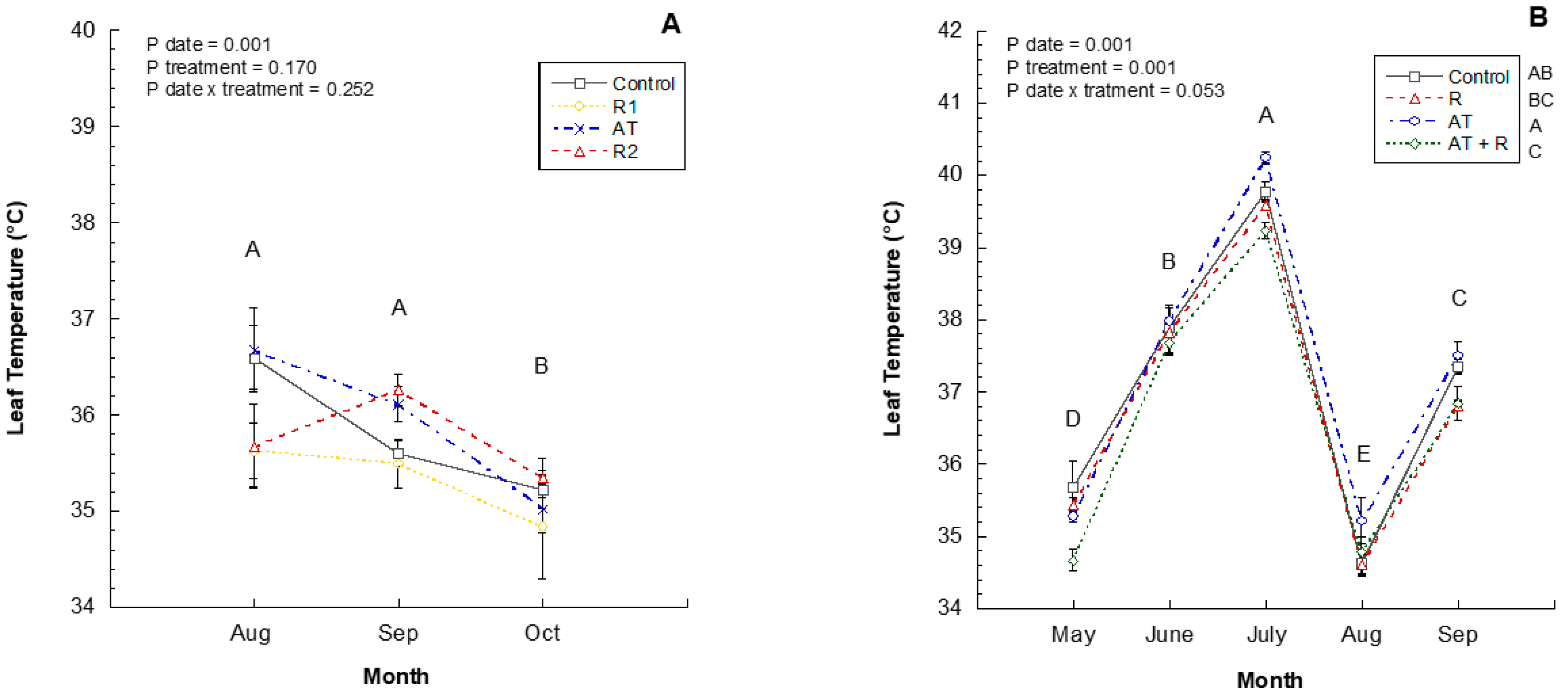 Plants 08 00549 g004