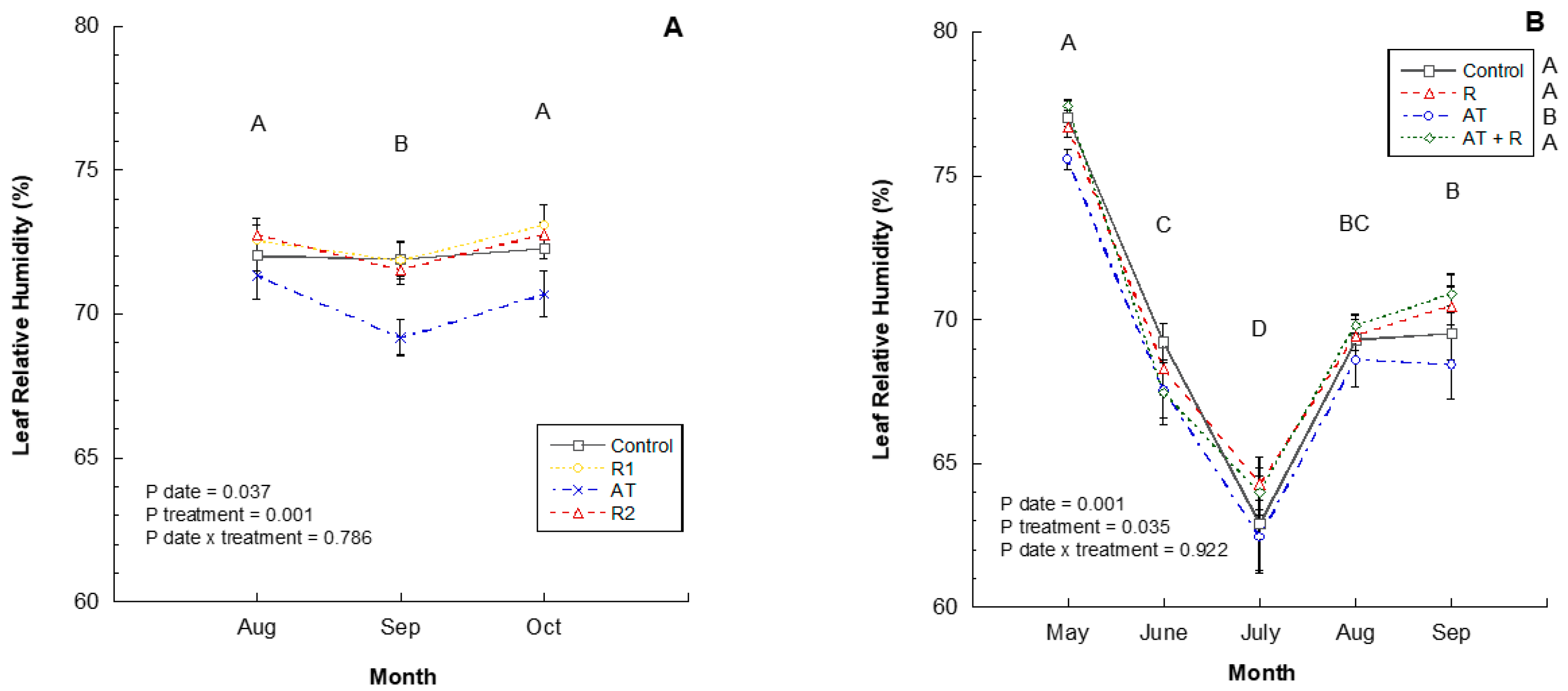 Plants 08 00549 g005