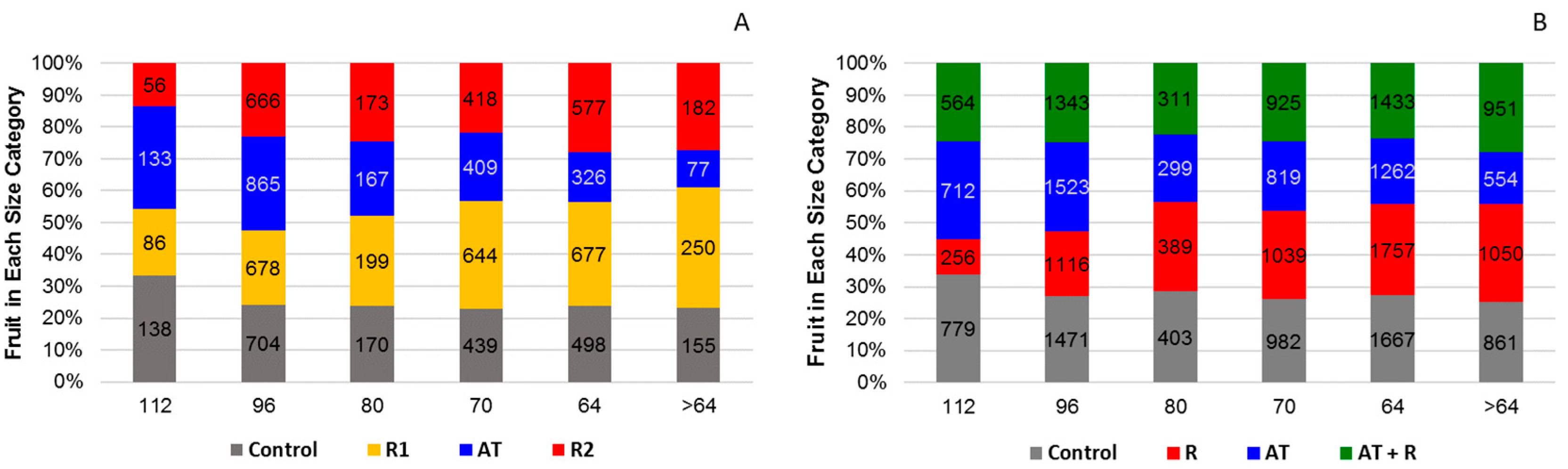 Plants 08 00549 g007