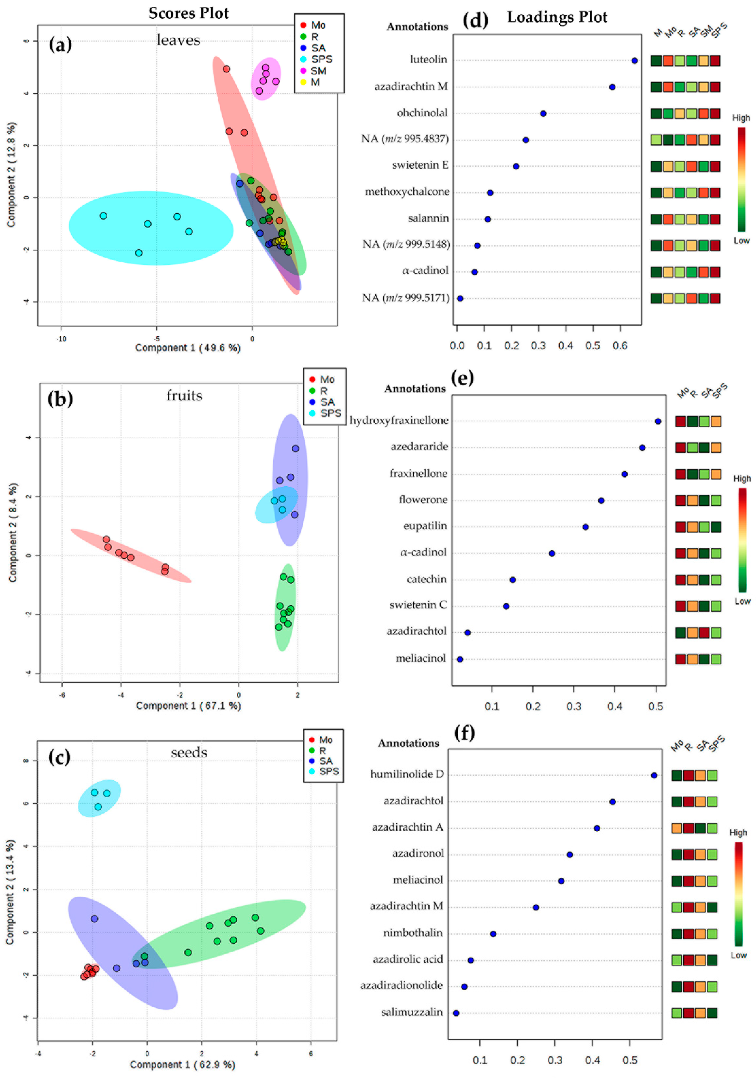 Plants 08 00555 g004
