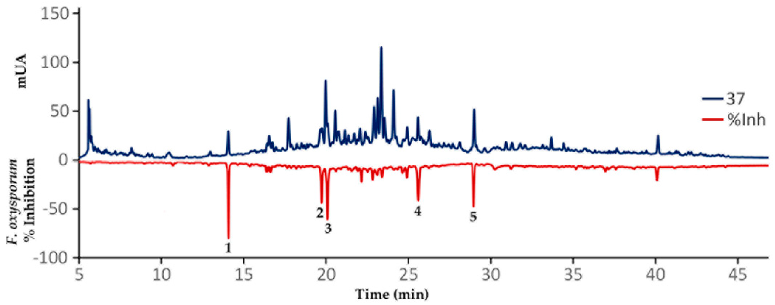 Plants 08 00555 g006