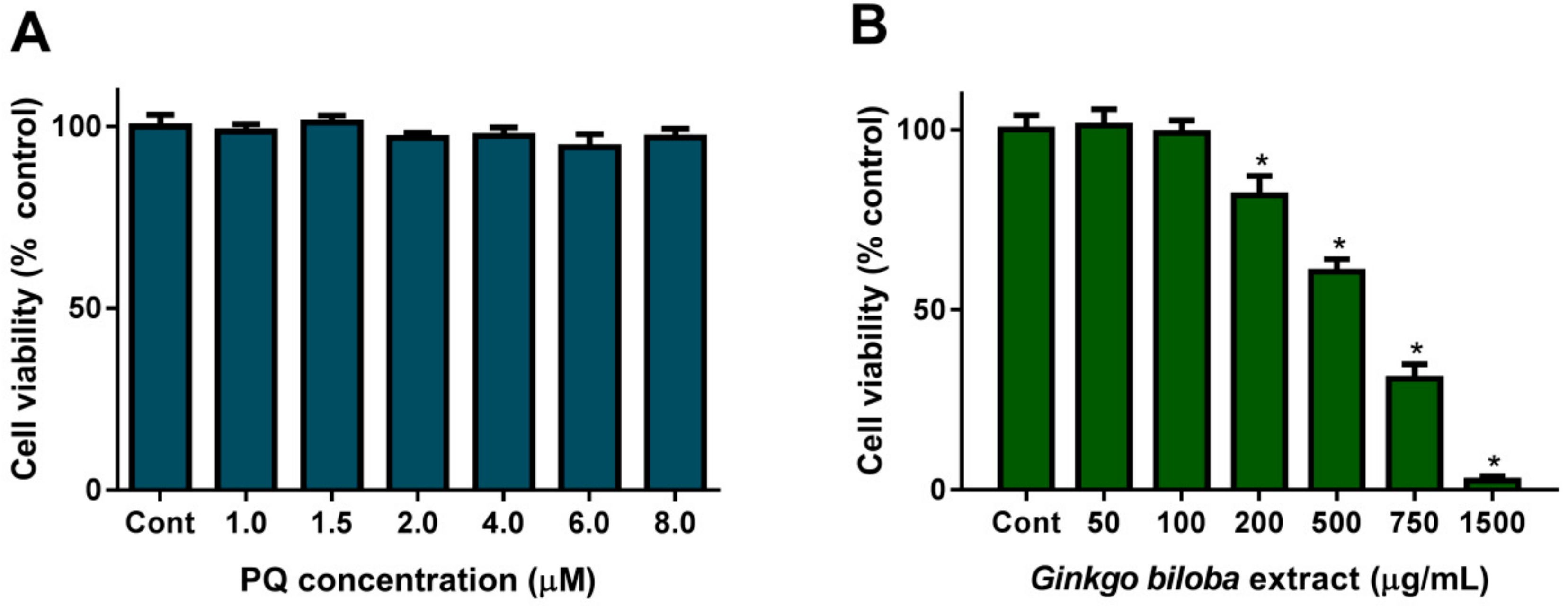 Plants 08 00556 g001 Plants 08 00556 g001