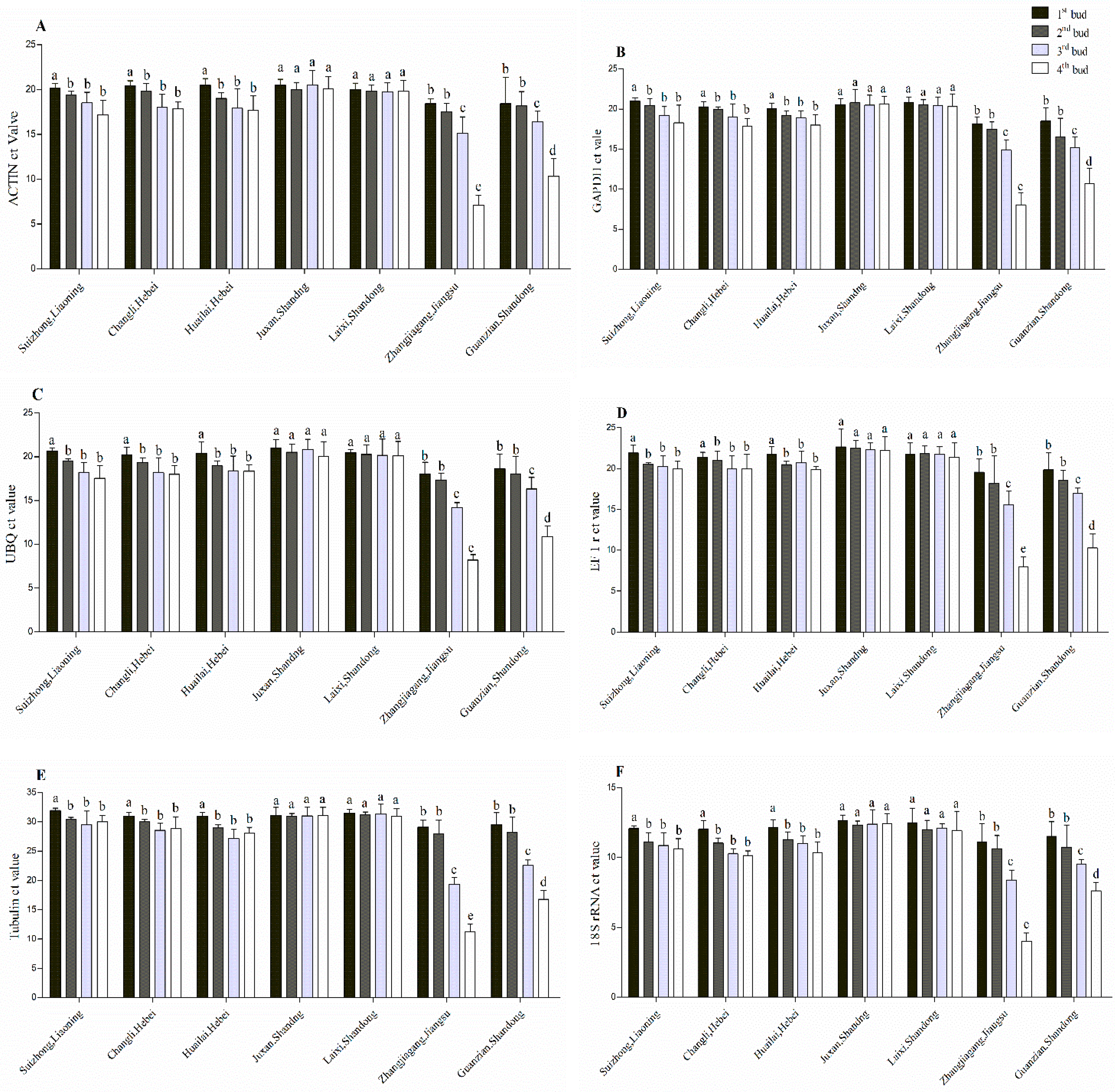 Plants 08 00577 g015