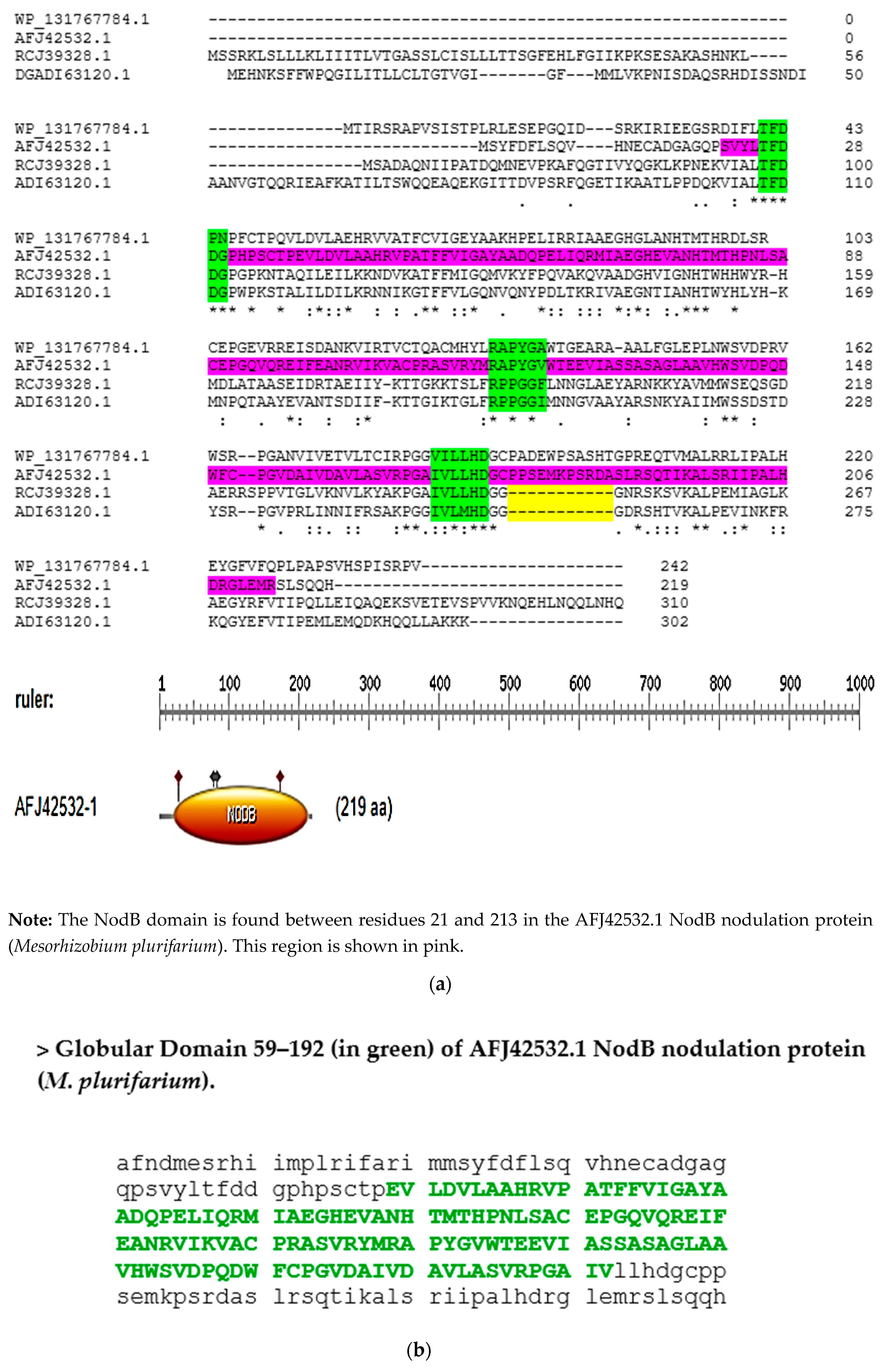 Plants 08 00587 g004a