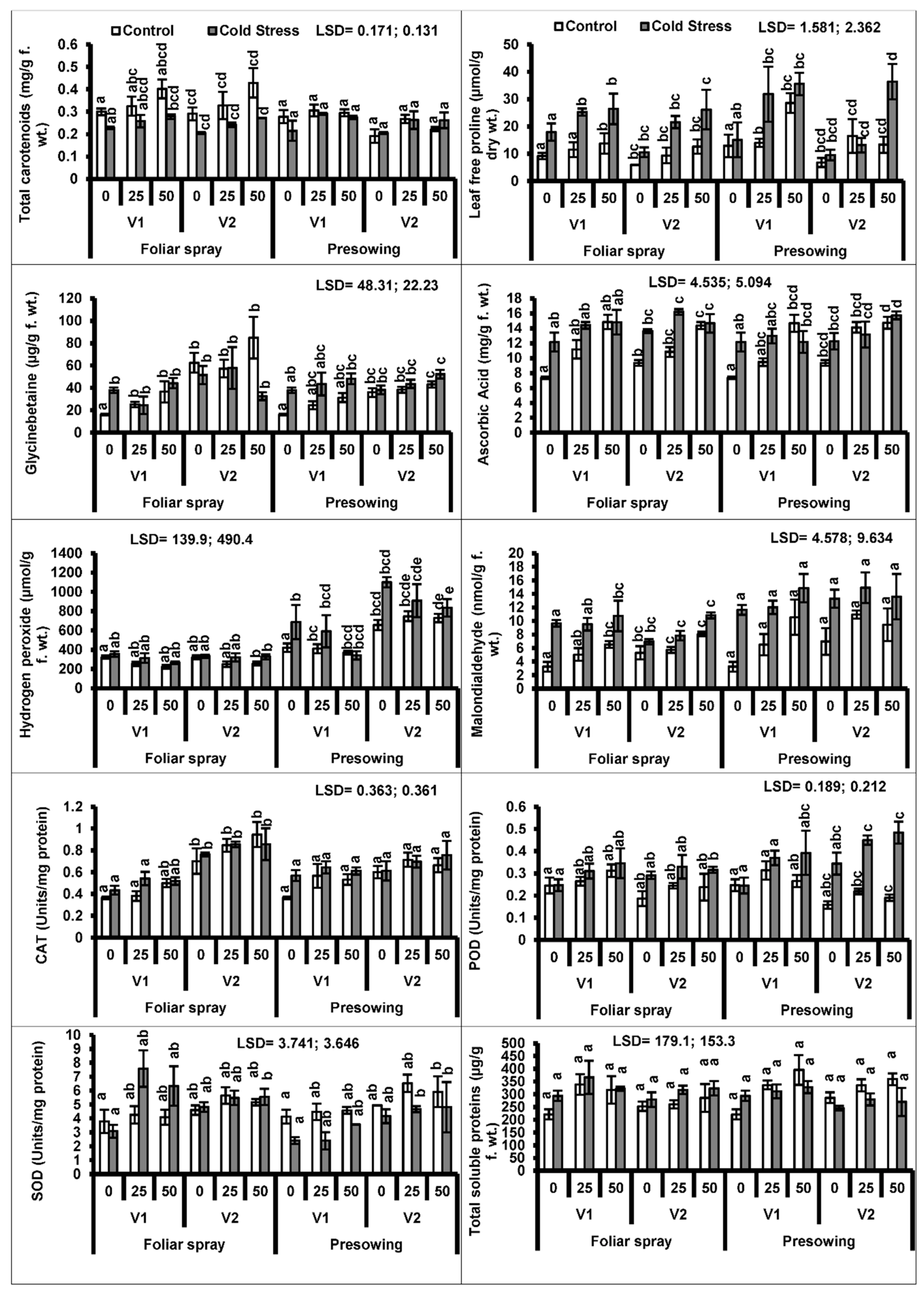 Plants 08 00588 g002