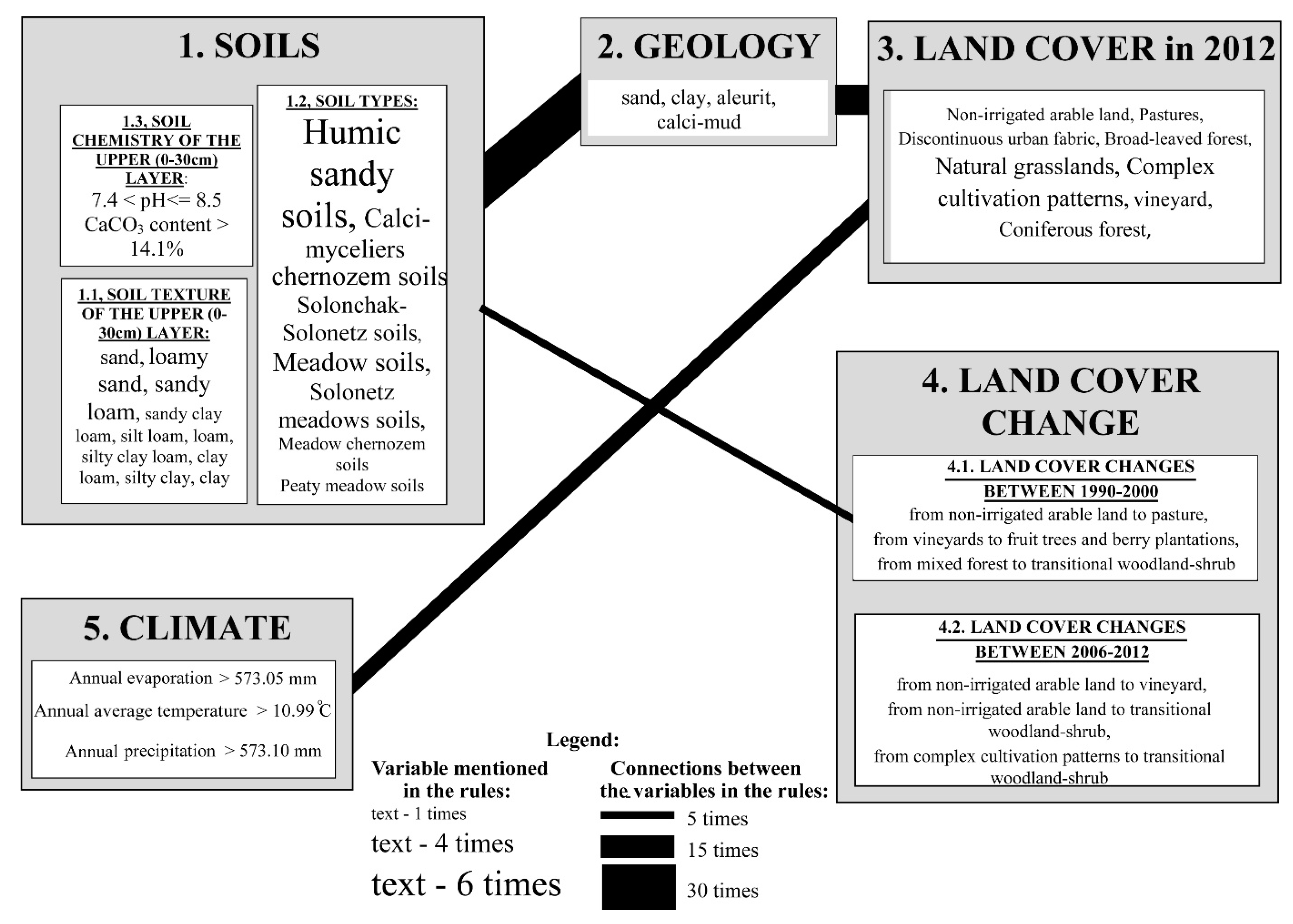 Plants 08 00593 g001 Plants 08 00593 g001