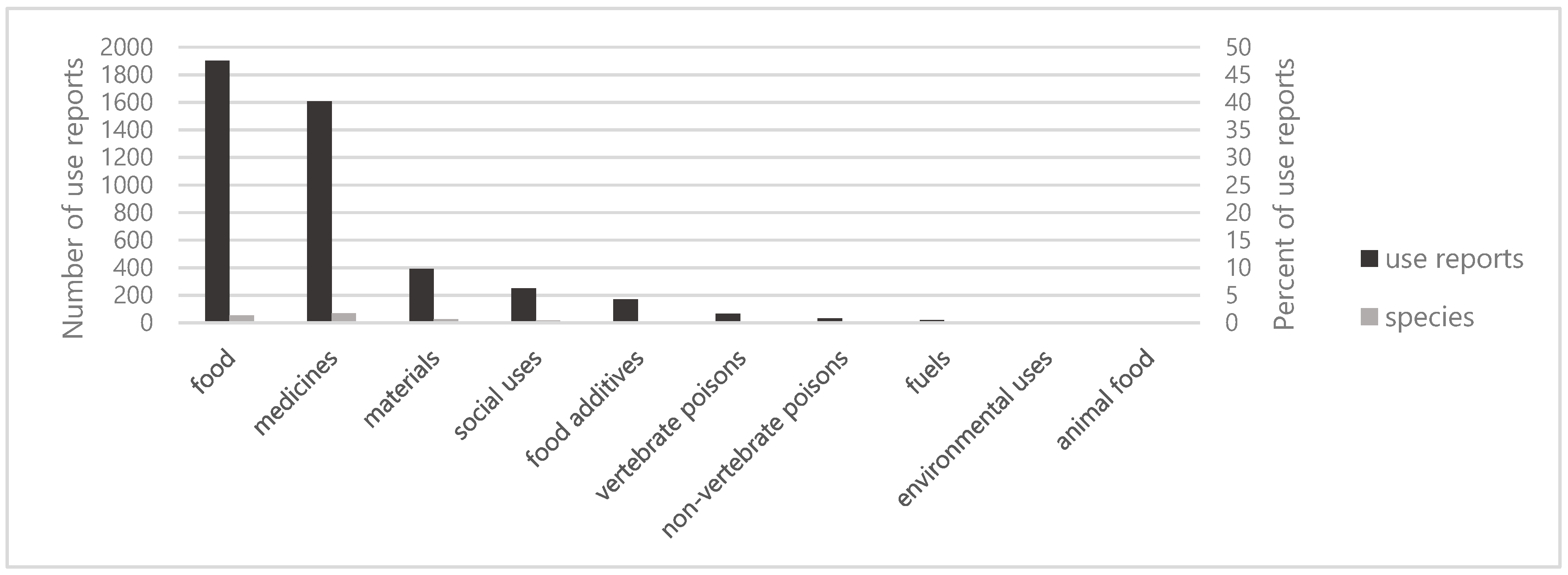 Plants 08 00600 g001