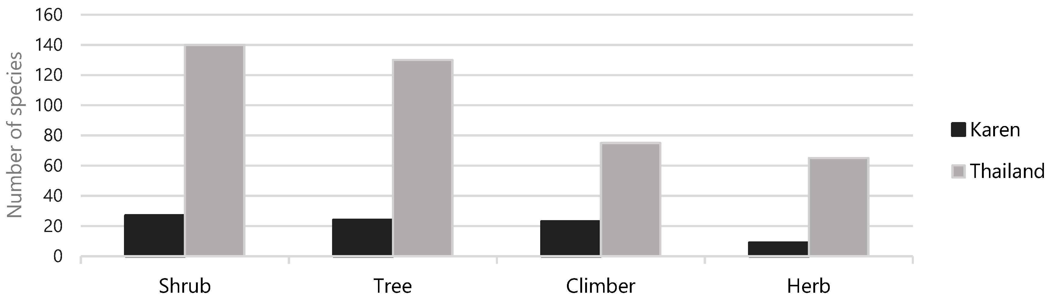 Plants 08 00600 g002