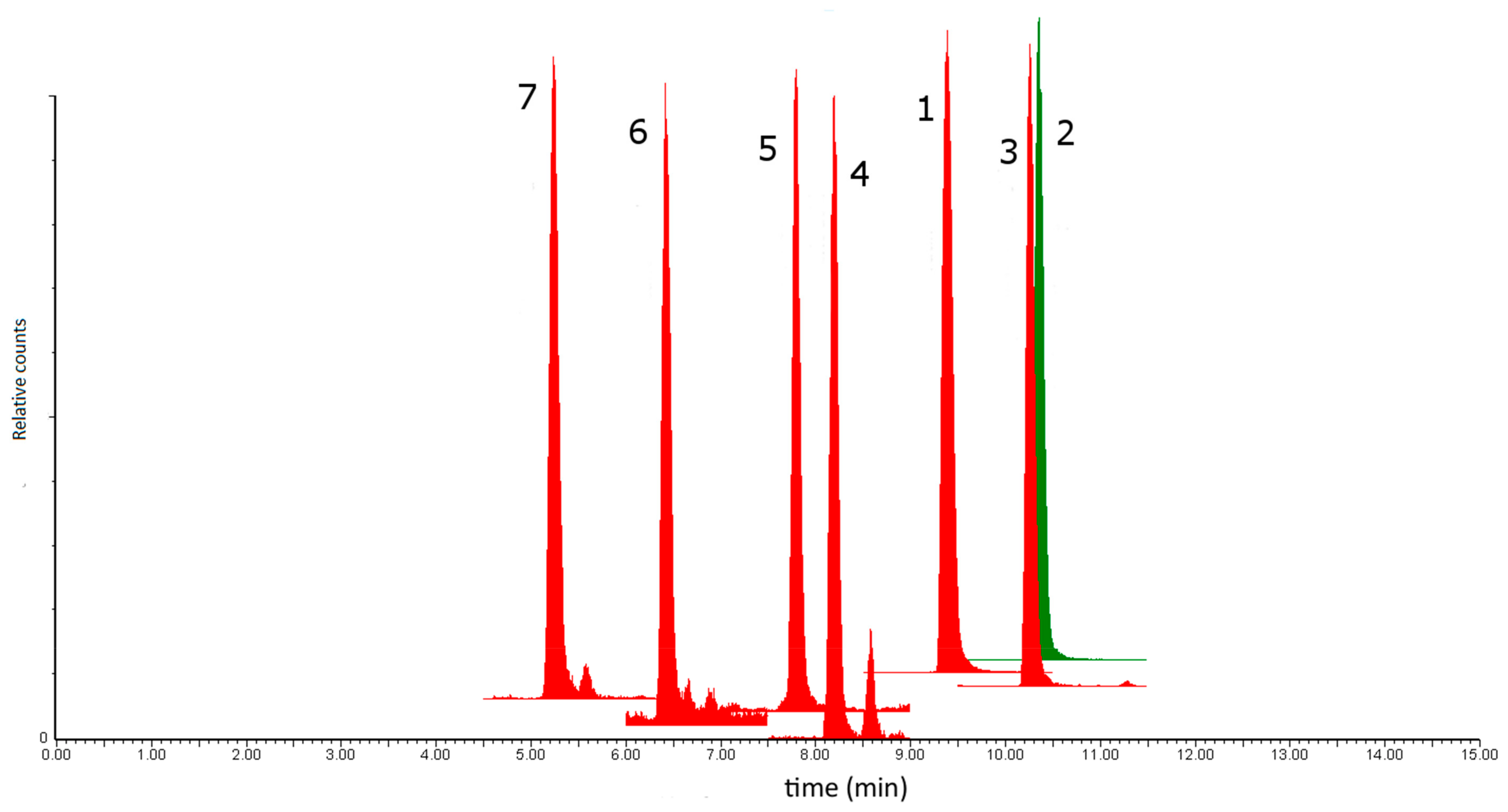 Plants 08 00604 g001