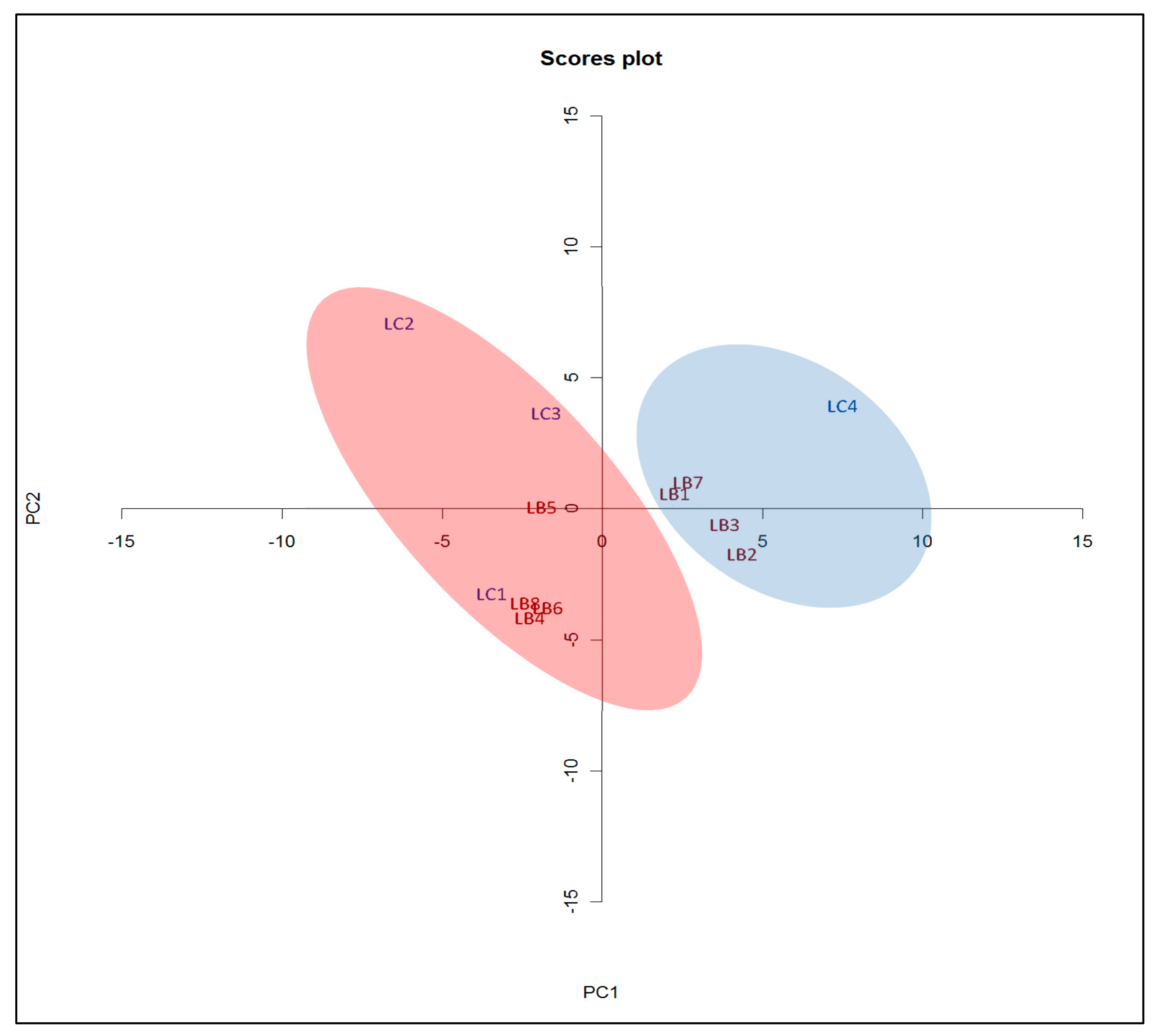 Plants 08 00604 g002
