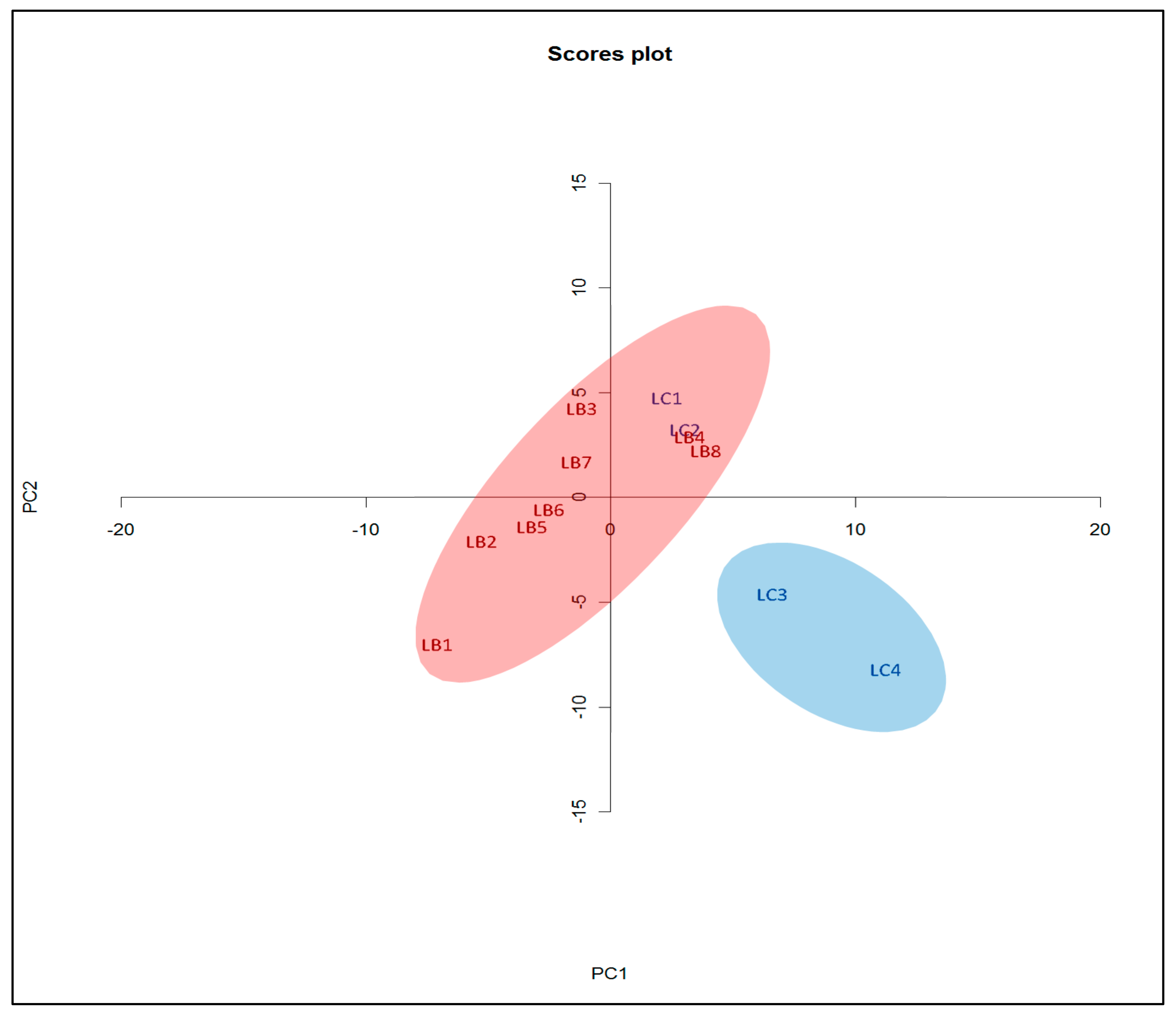 Plants 08 00604 g003